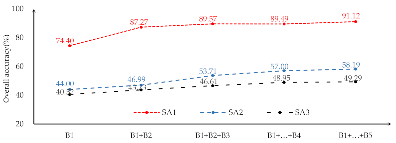 Sensors 21 01994 g0a1