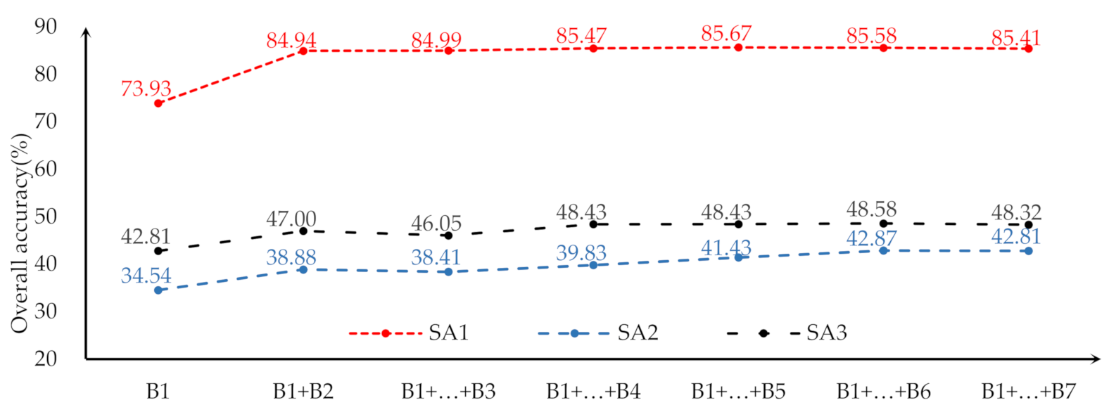 Sensors 21 01994 g0a2
