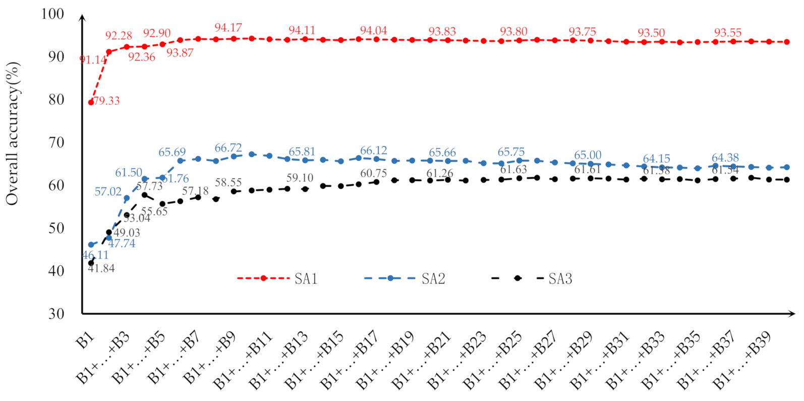 Sensors 21 01994 g0a3