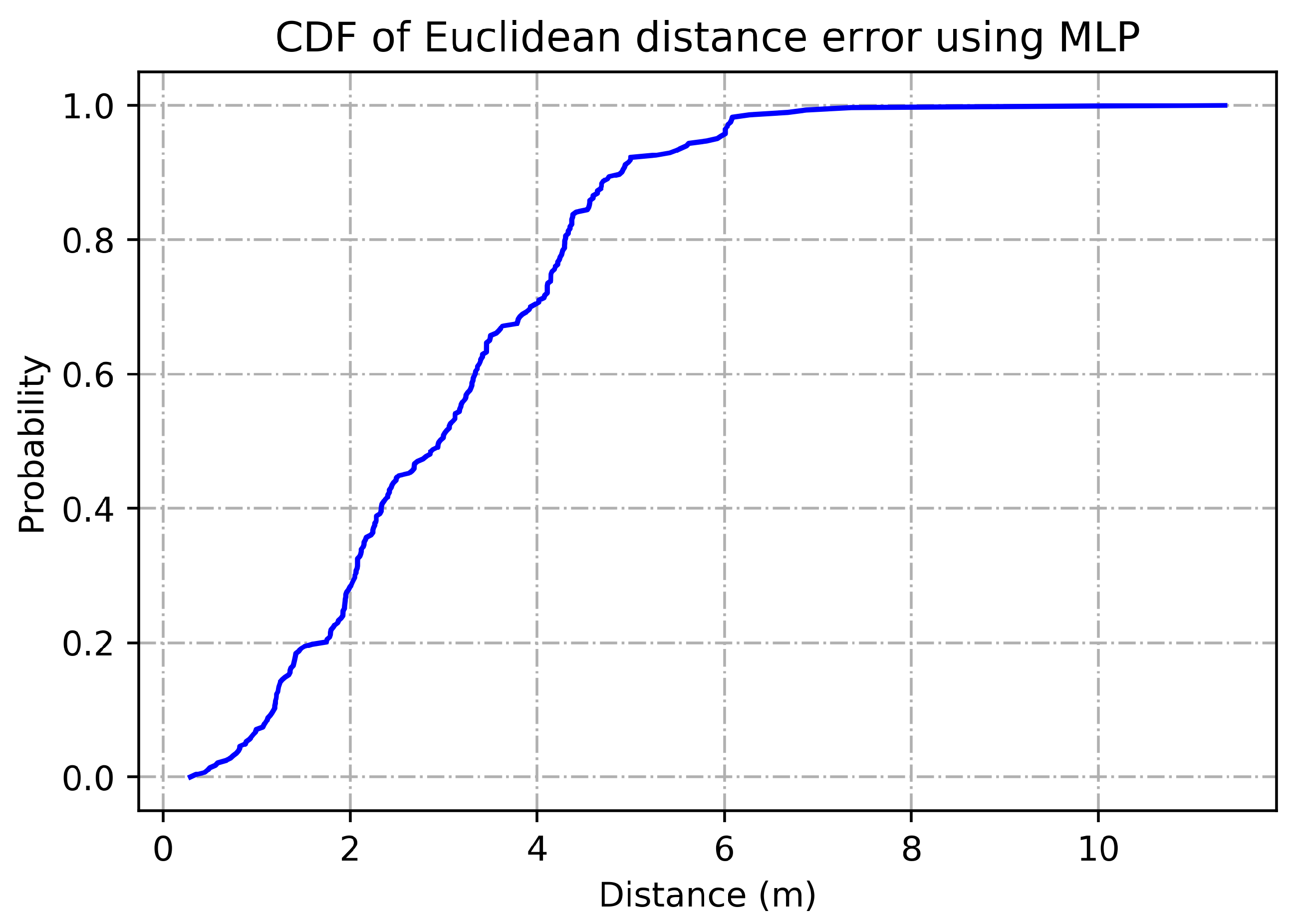 Sensors 21 01995 g009