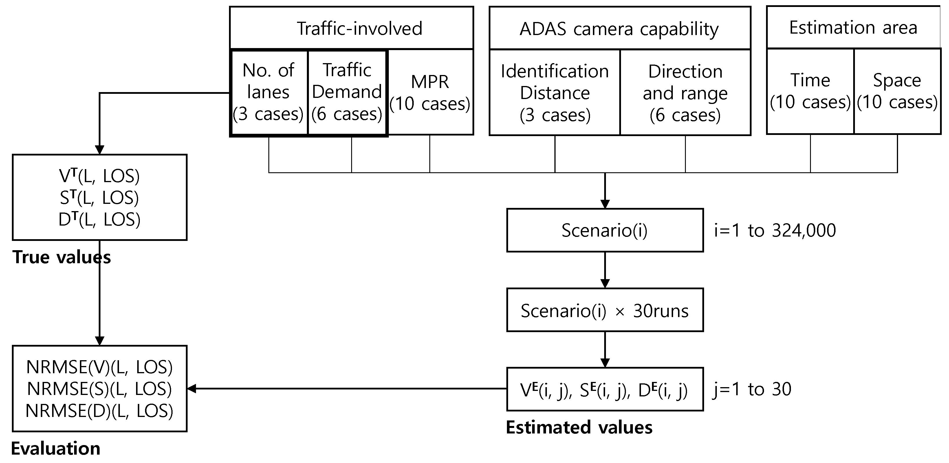 Sensors 21 01996 g003