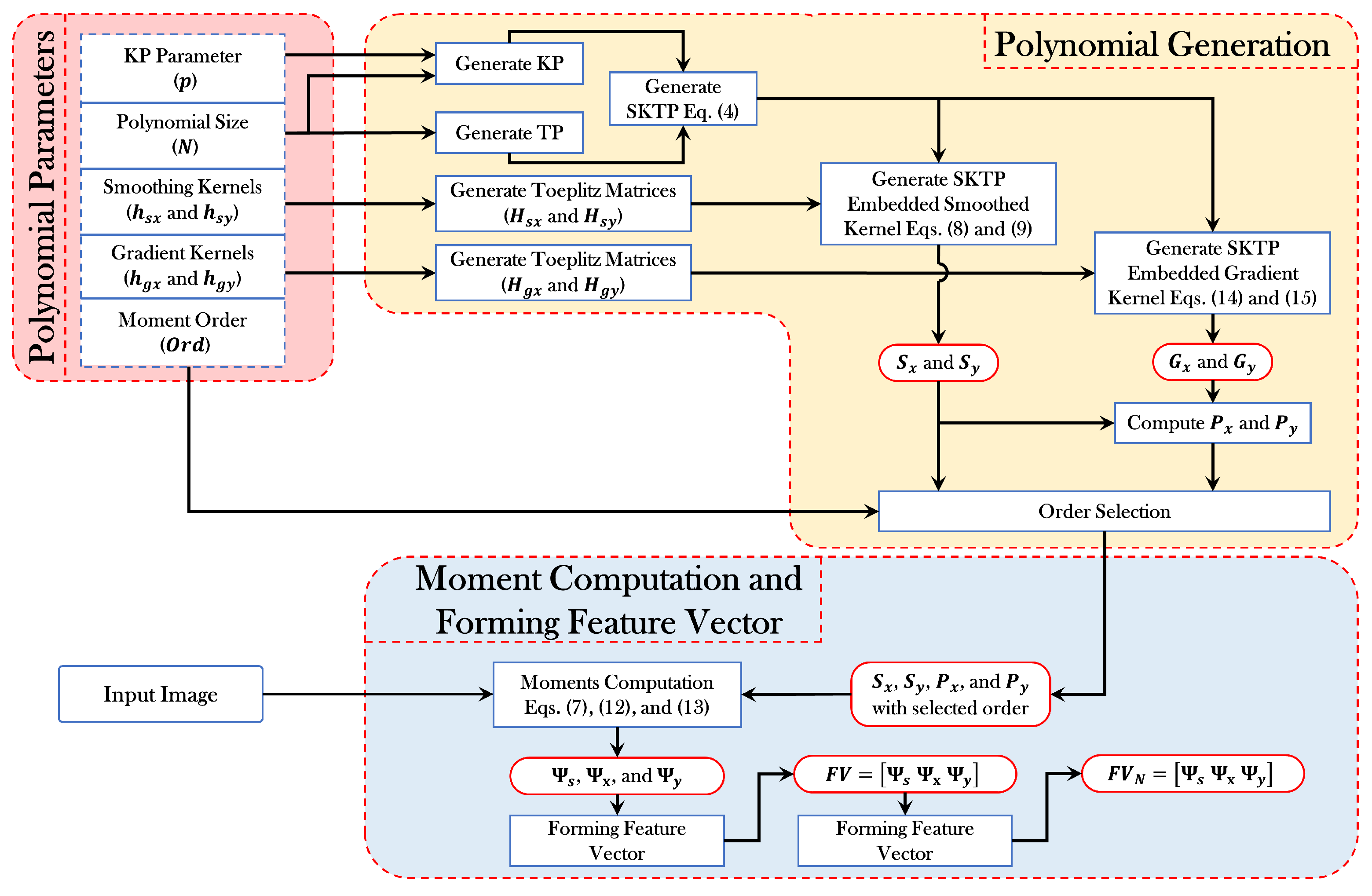 Sensors 21 01999 g002