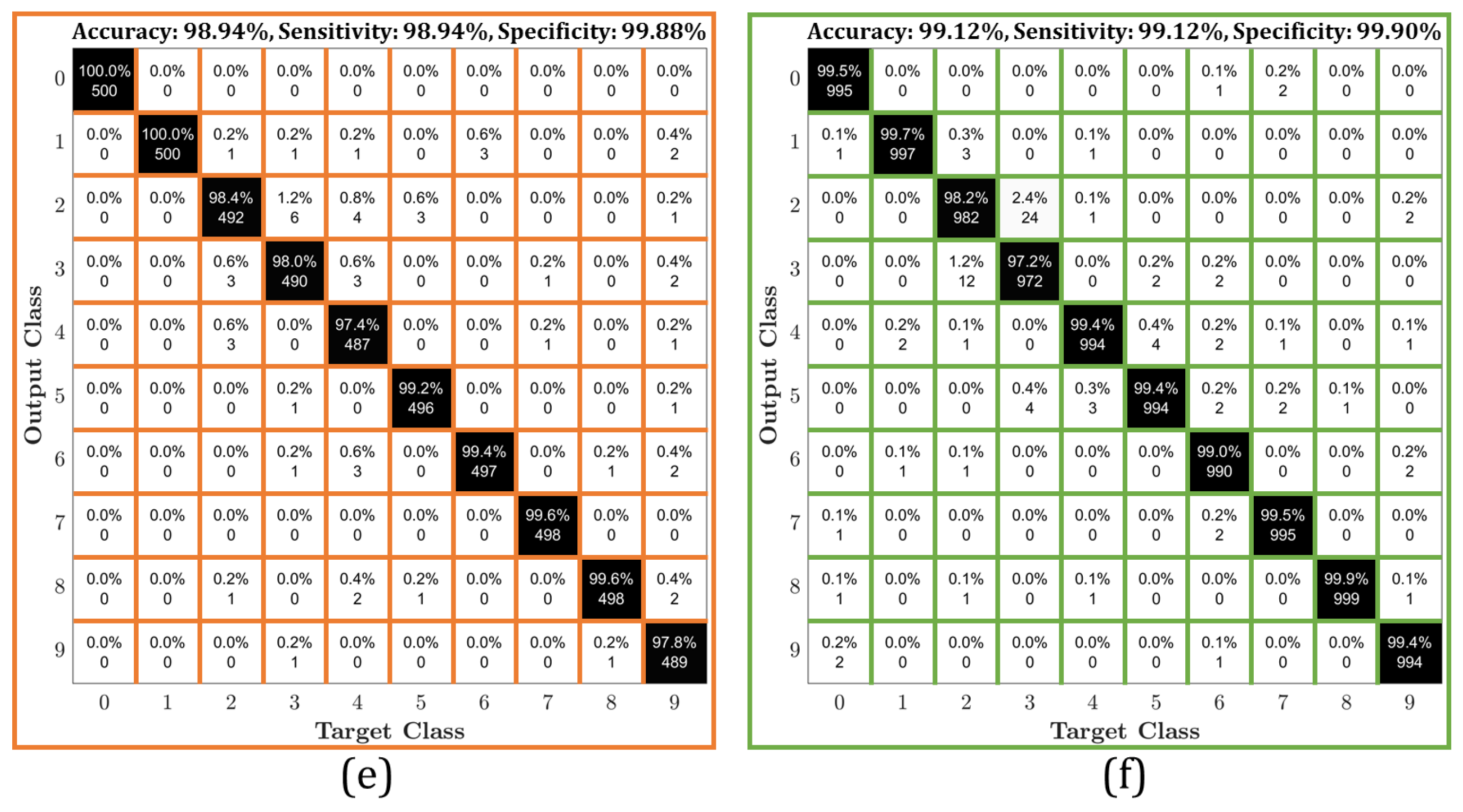 Sensors 21 01999 g006b