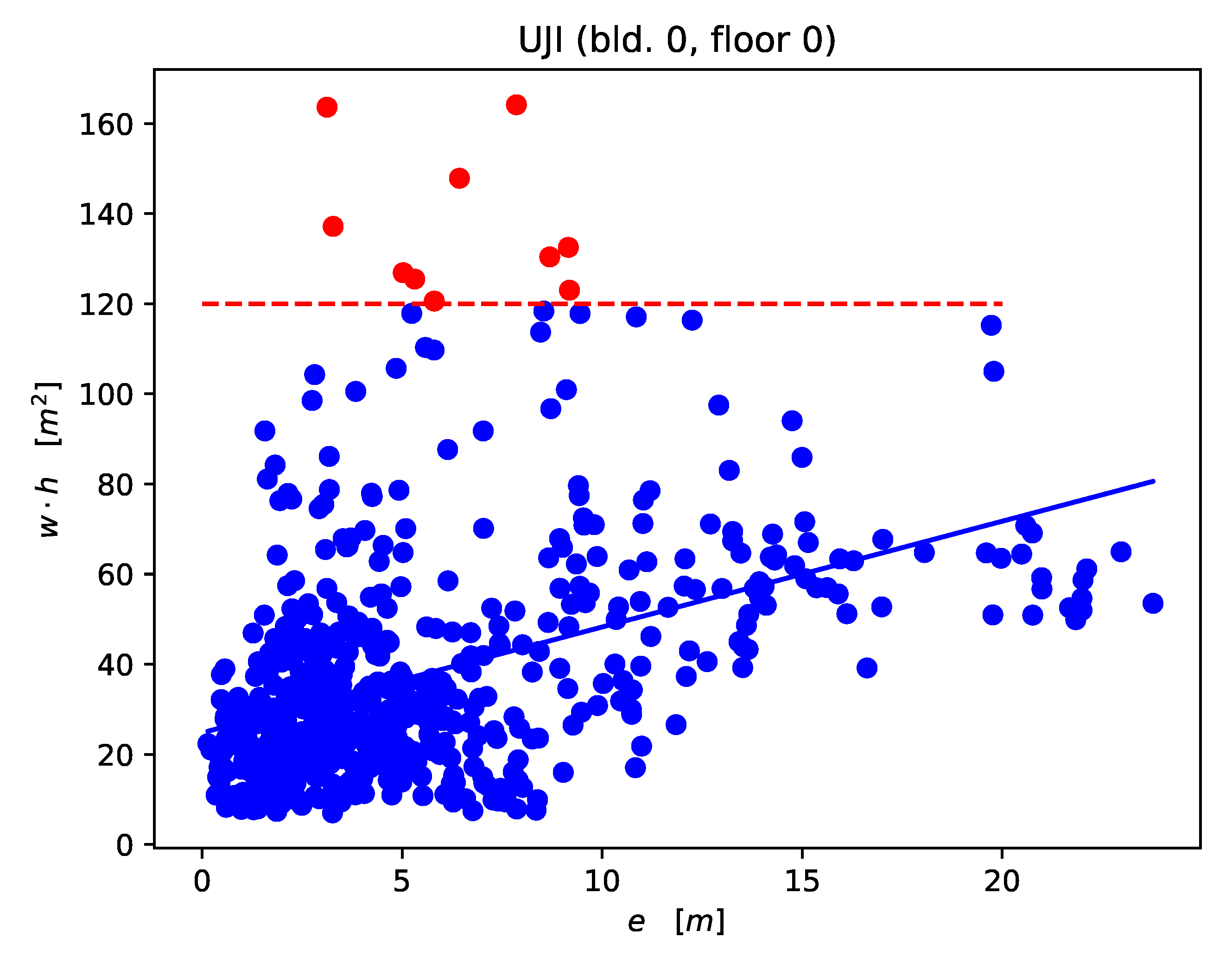 Sensors 21 02000 g009