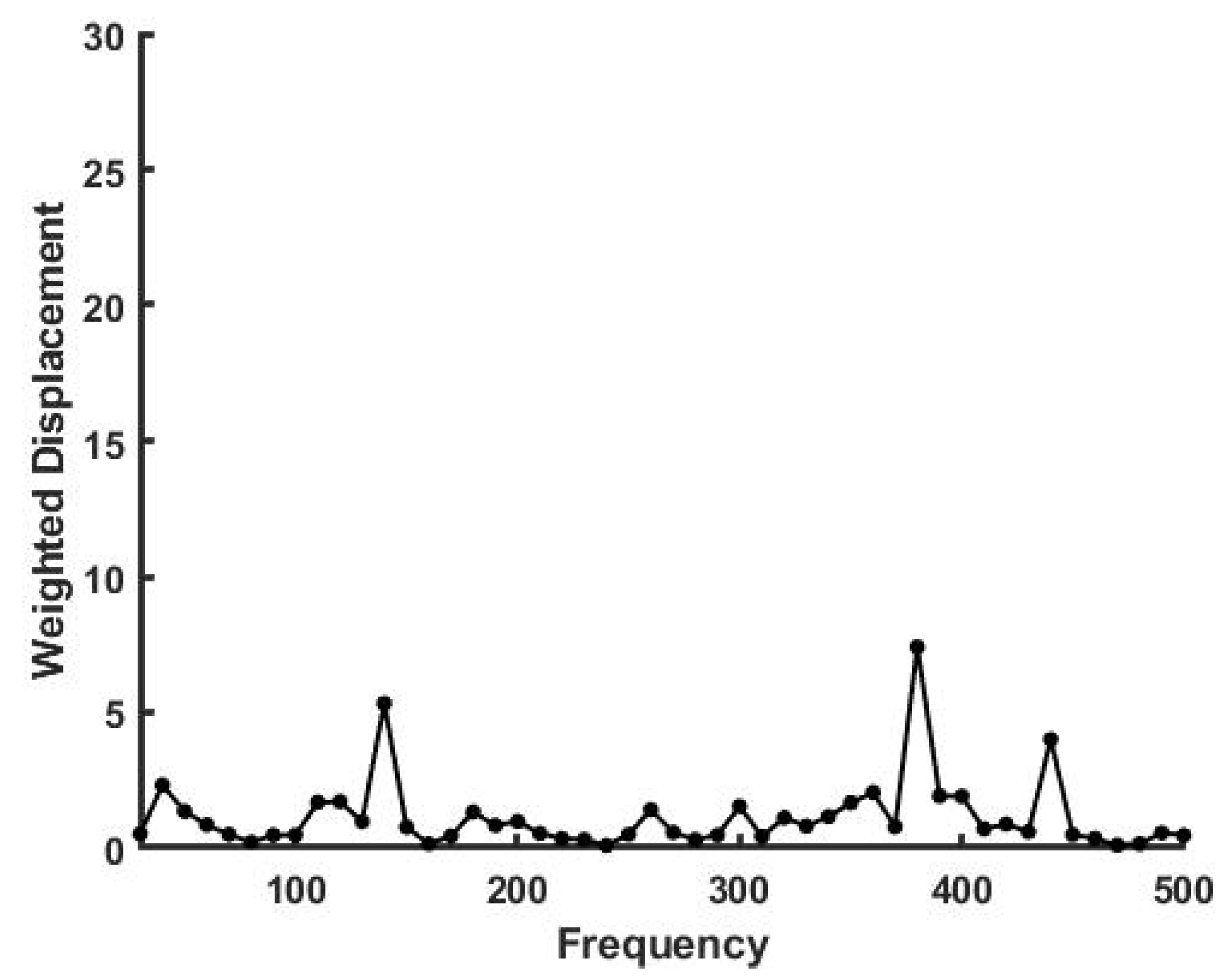 Sensors 21 02001 g002