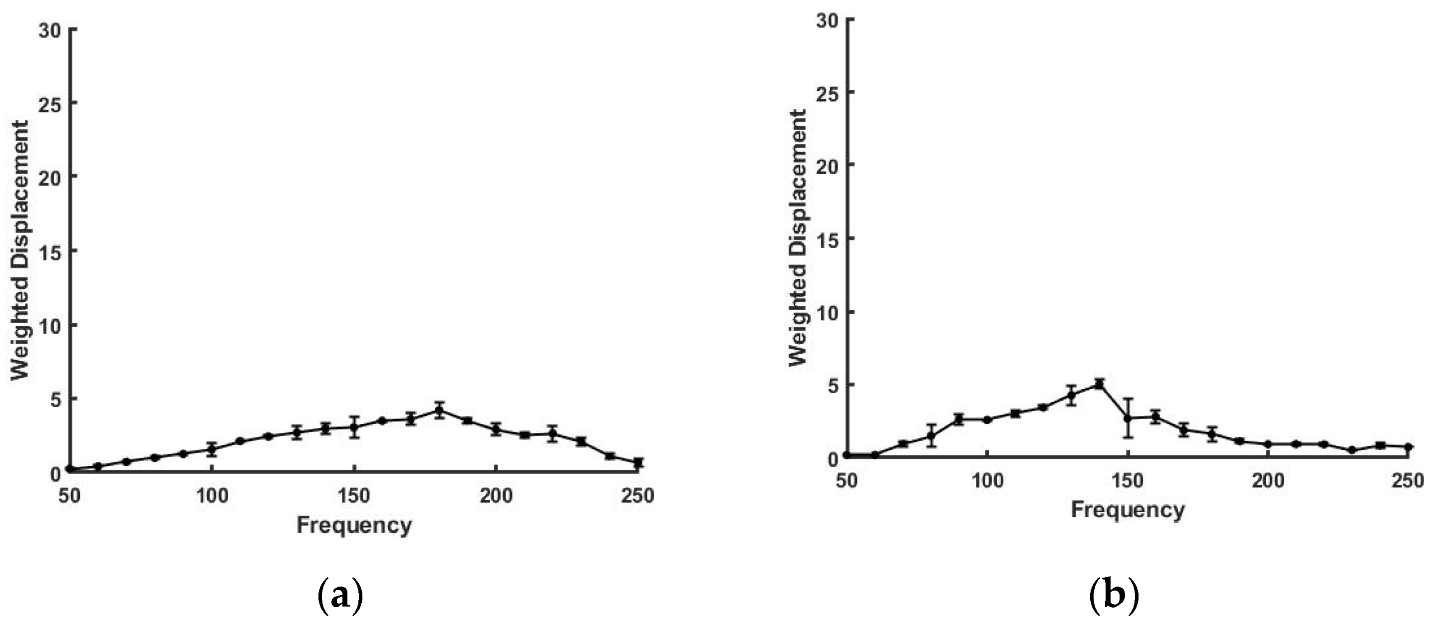 Sensors 21 02001 g004