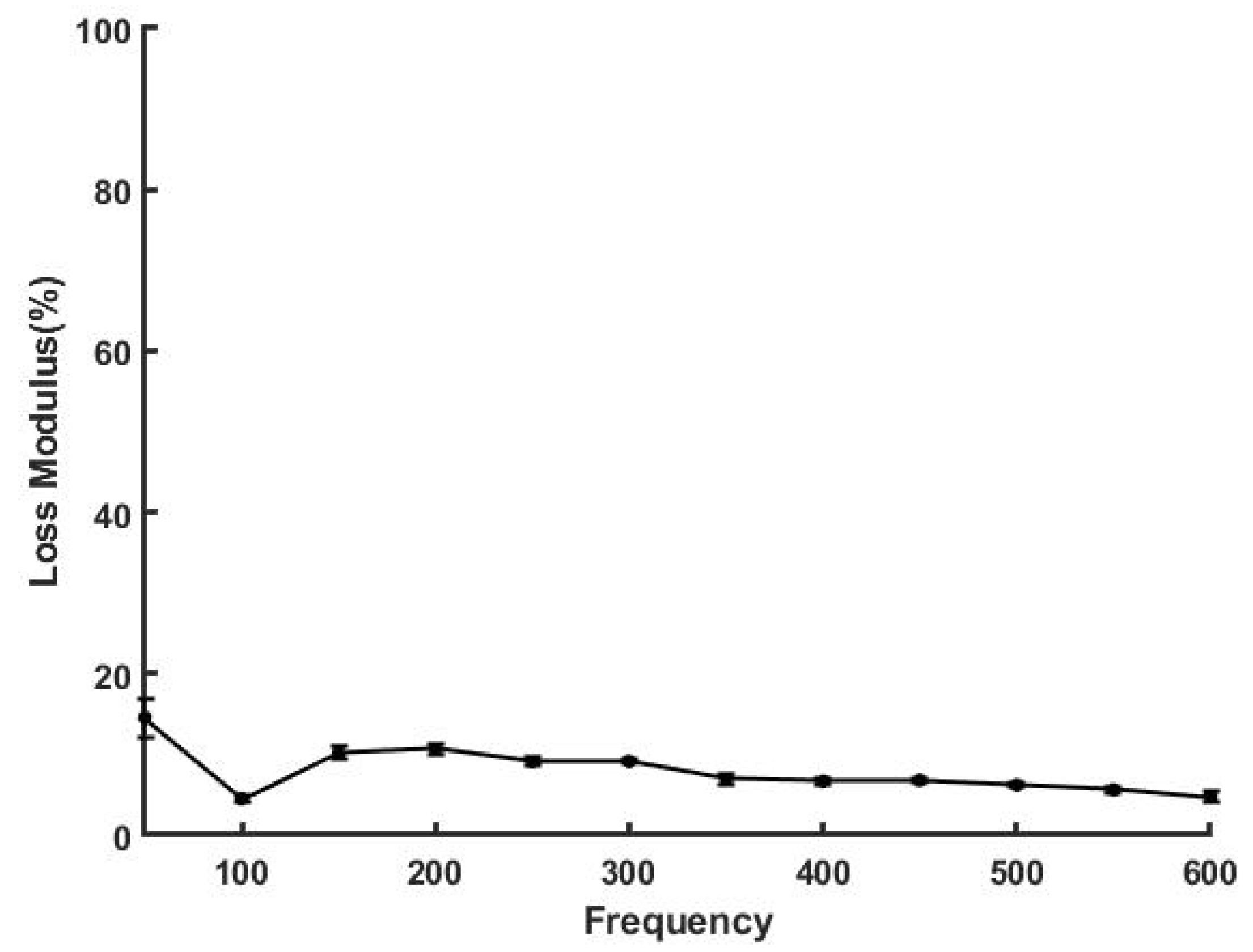 Sensors 21 02001 g005