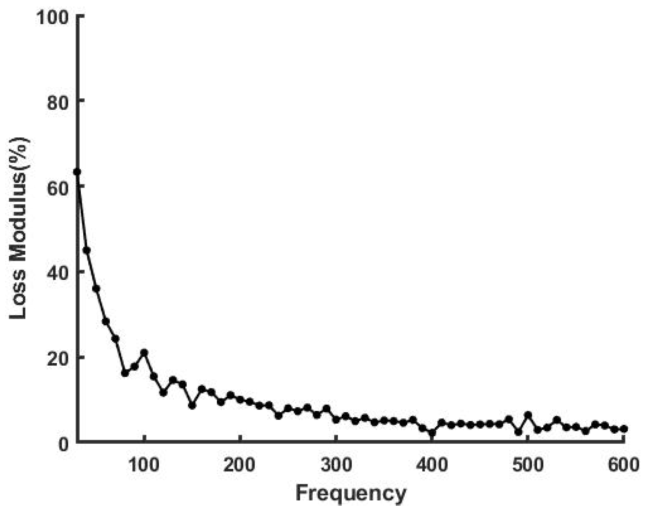 Sensors 21 02001 g006