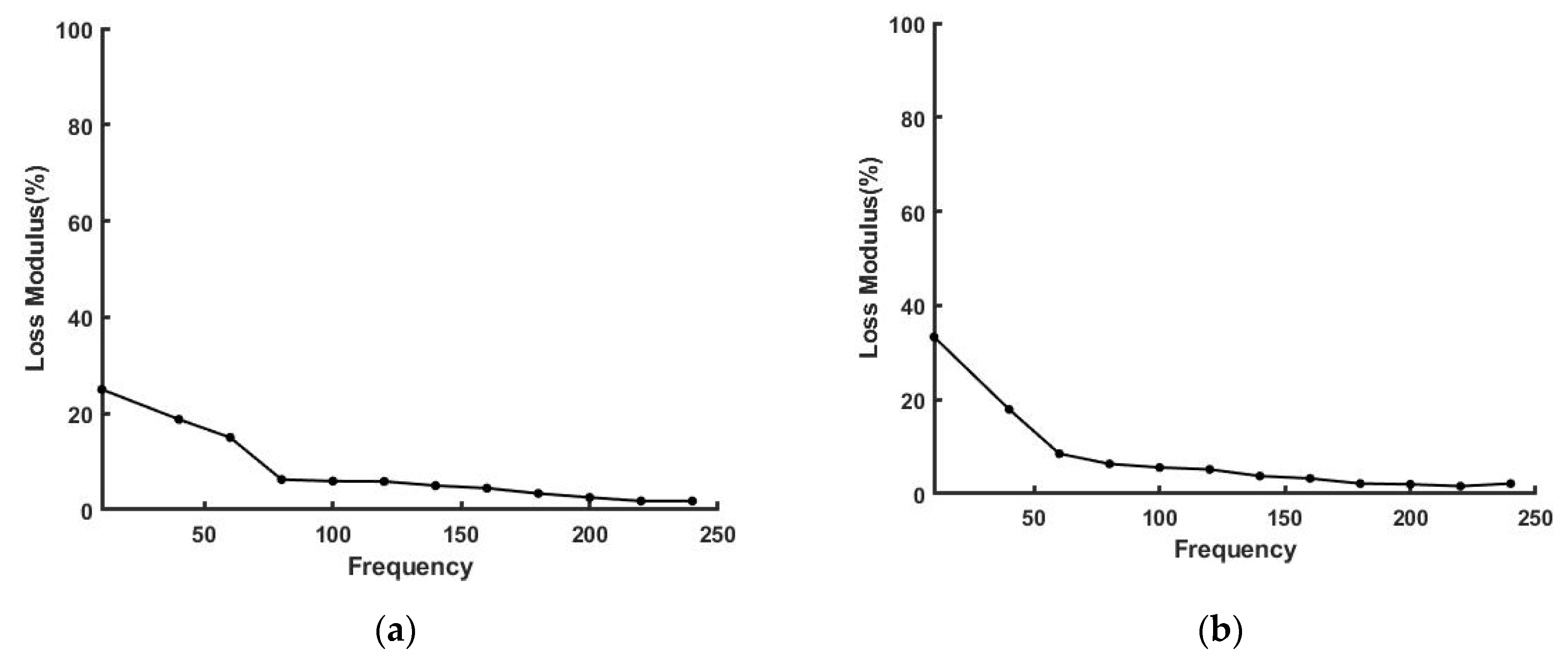 Sensors 21 02001 g008