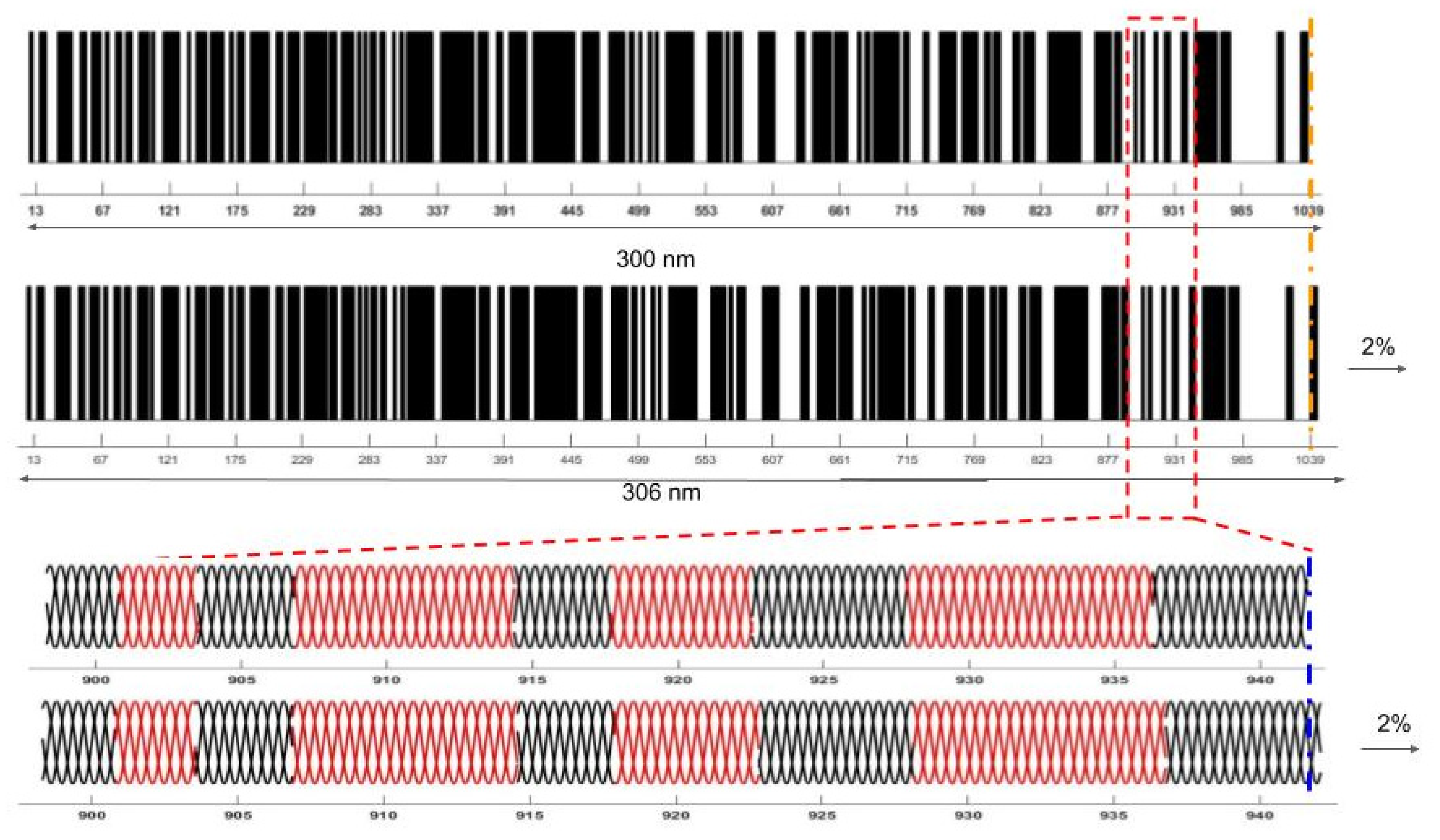 Sensors 21 02001 g011