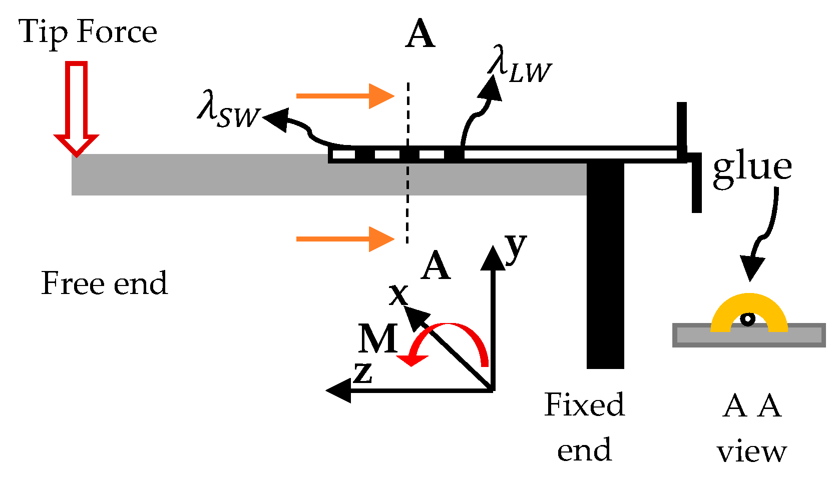 Sensors 21 02002 g001