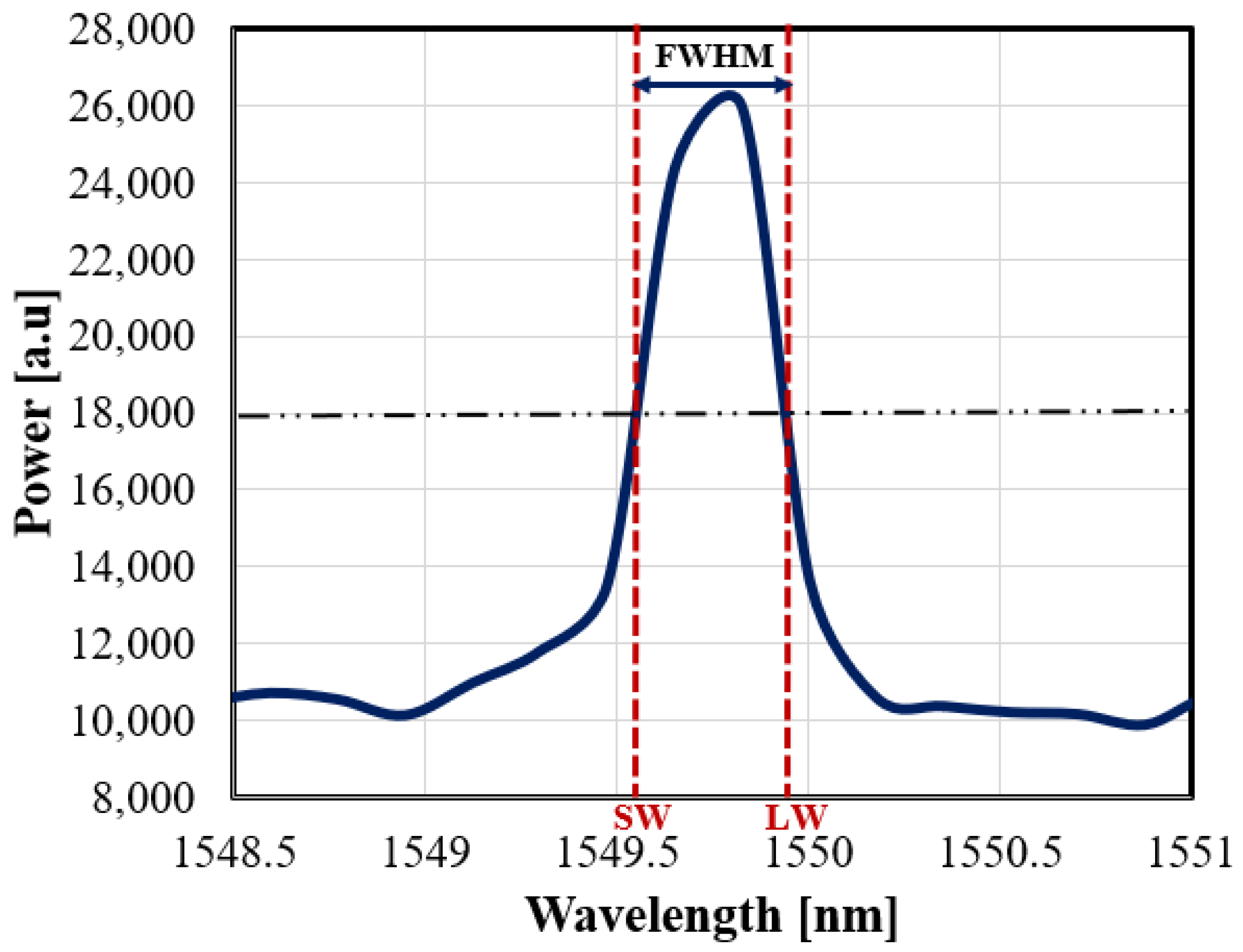 Sensors 21 02002 g002