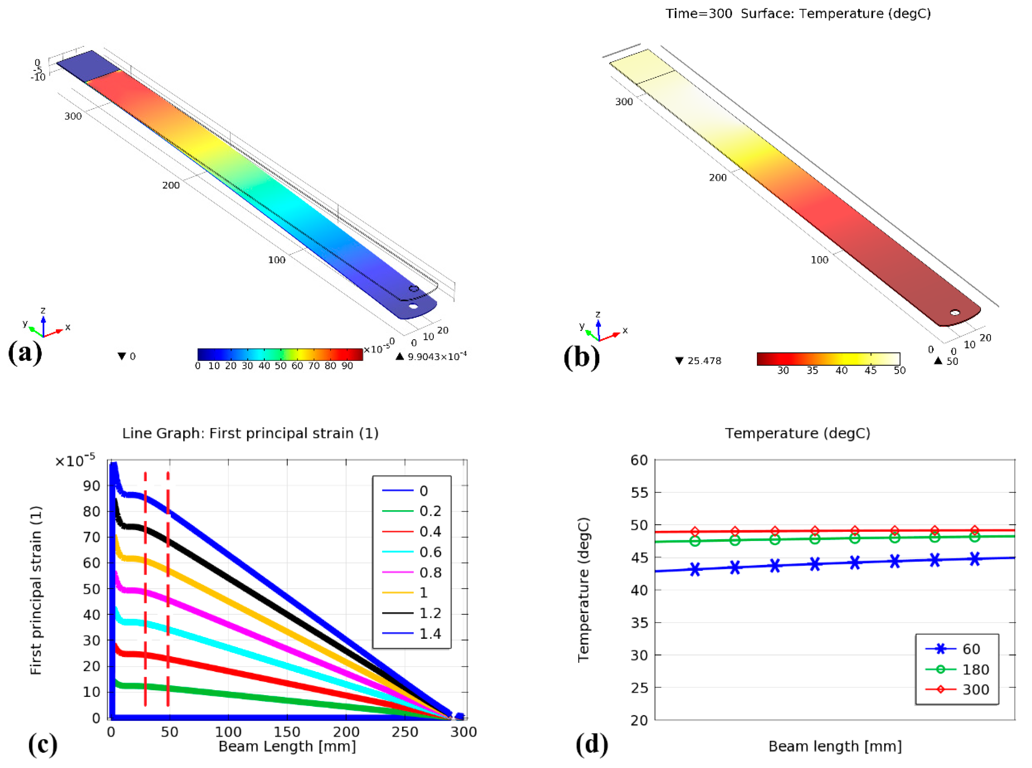 Sensors 21 02002 g003