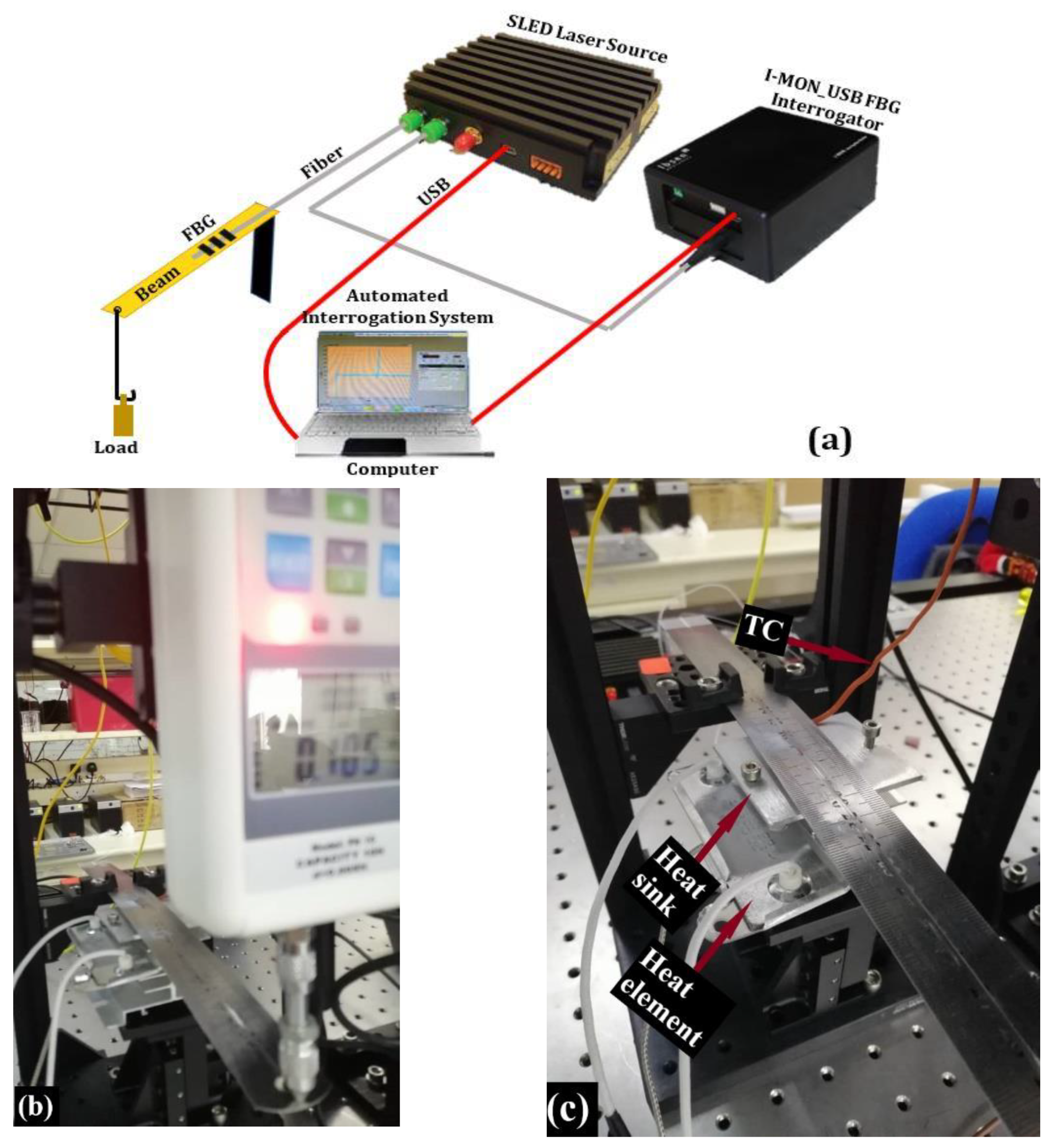 Sensors 21 02002 g004