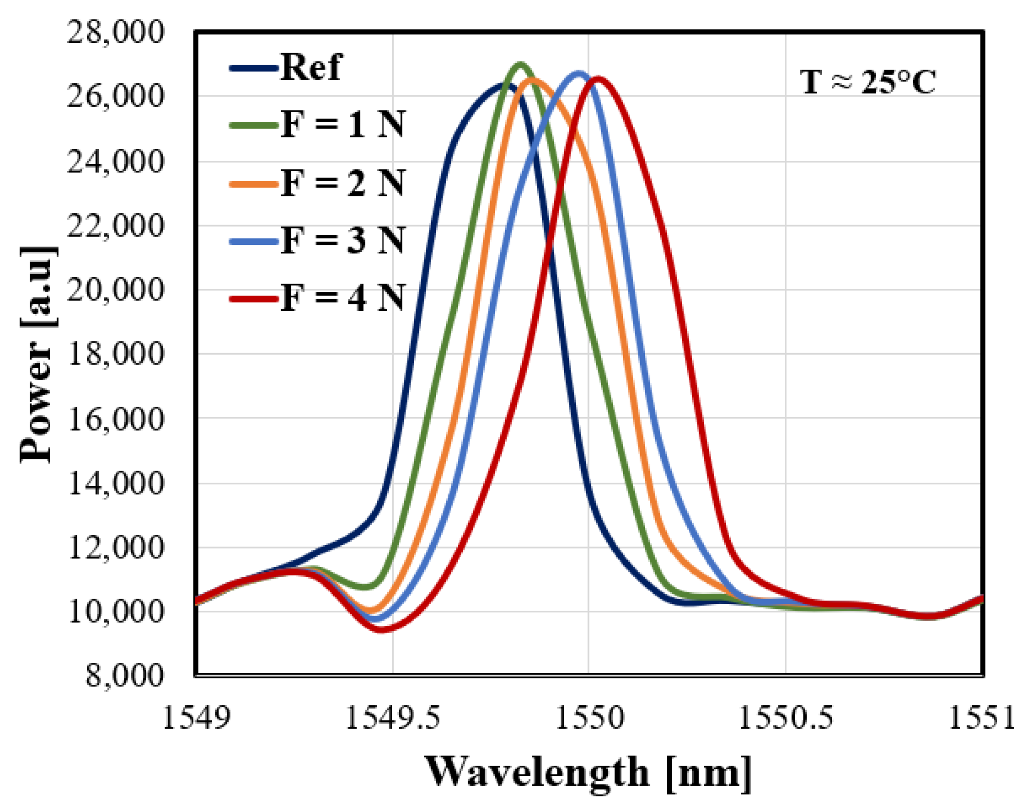 Sensors 21 02002 g006