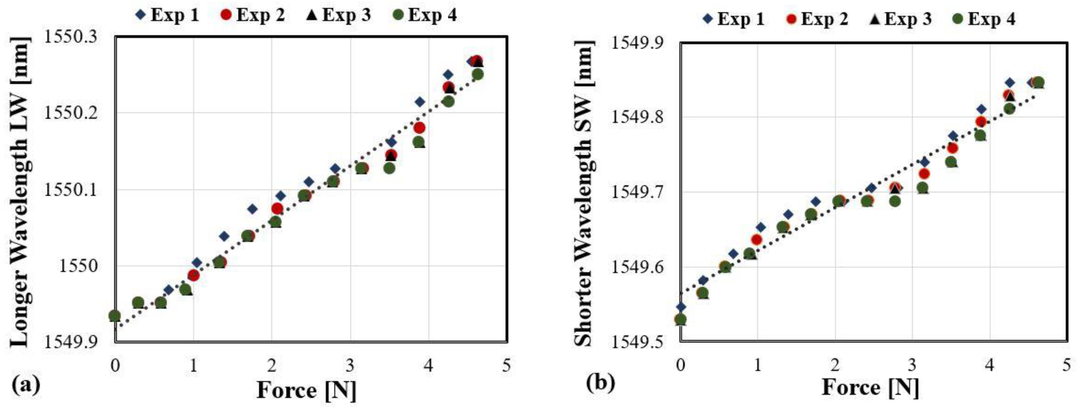 Sensors 21 02002 g007