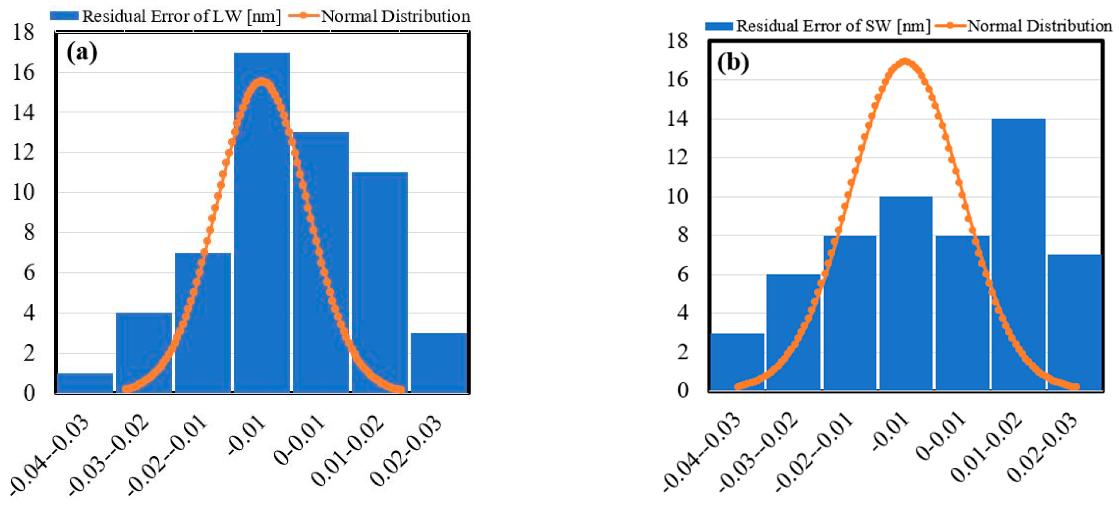 Sensors 21 02002 g008