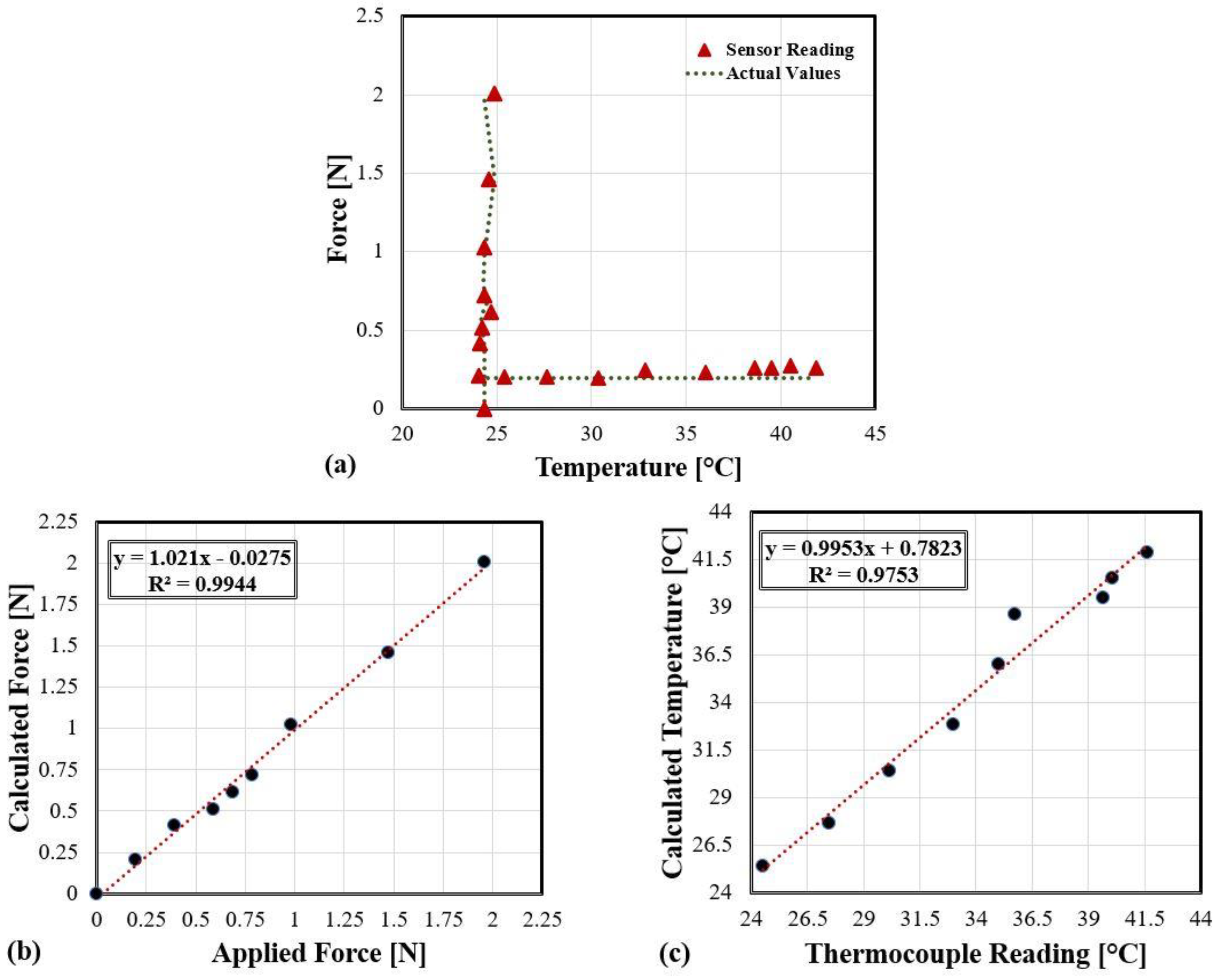 Sensors 21 02002 g009