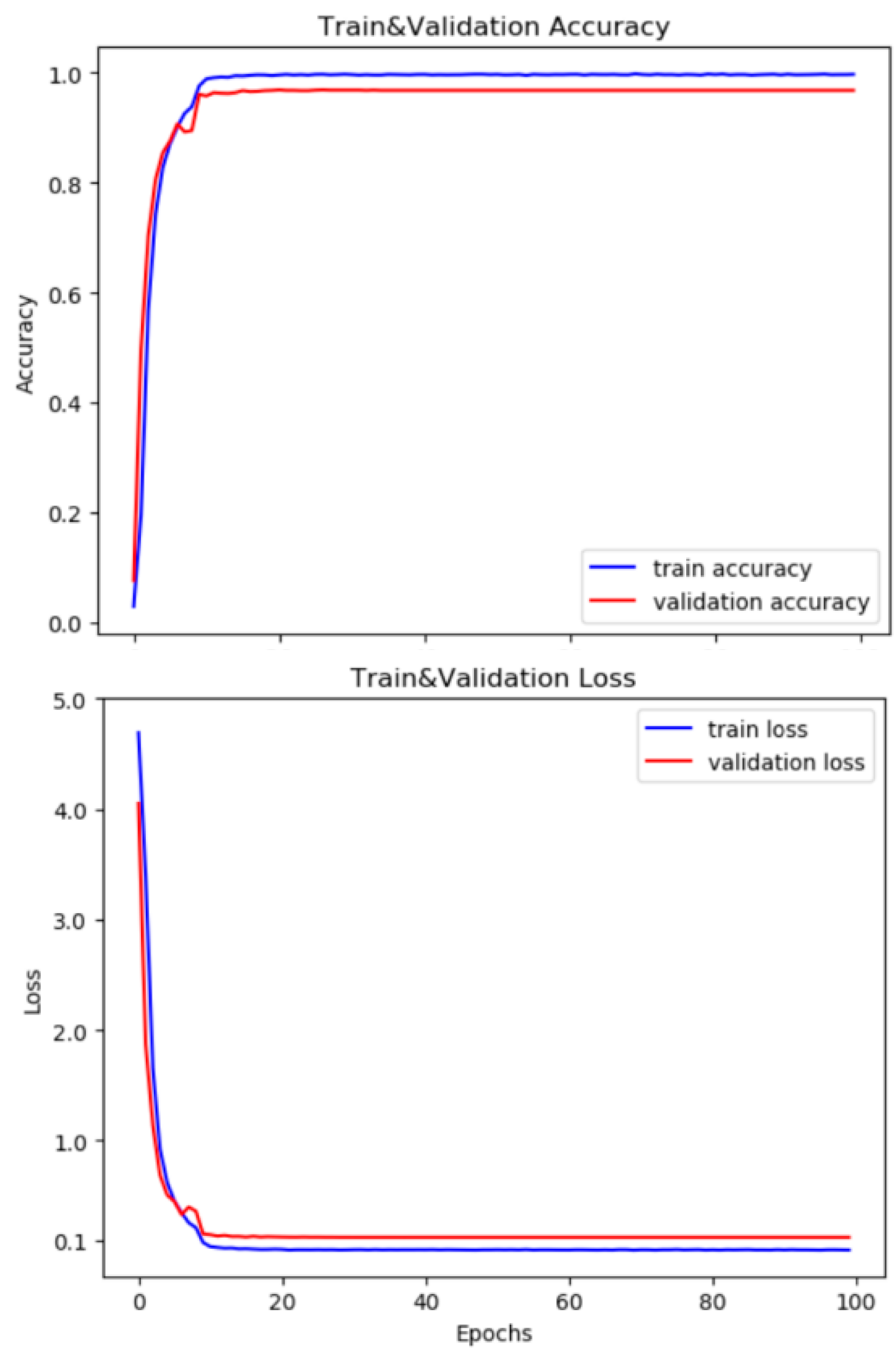 Sensors 21 02003 g004