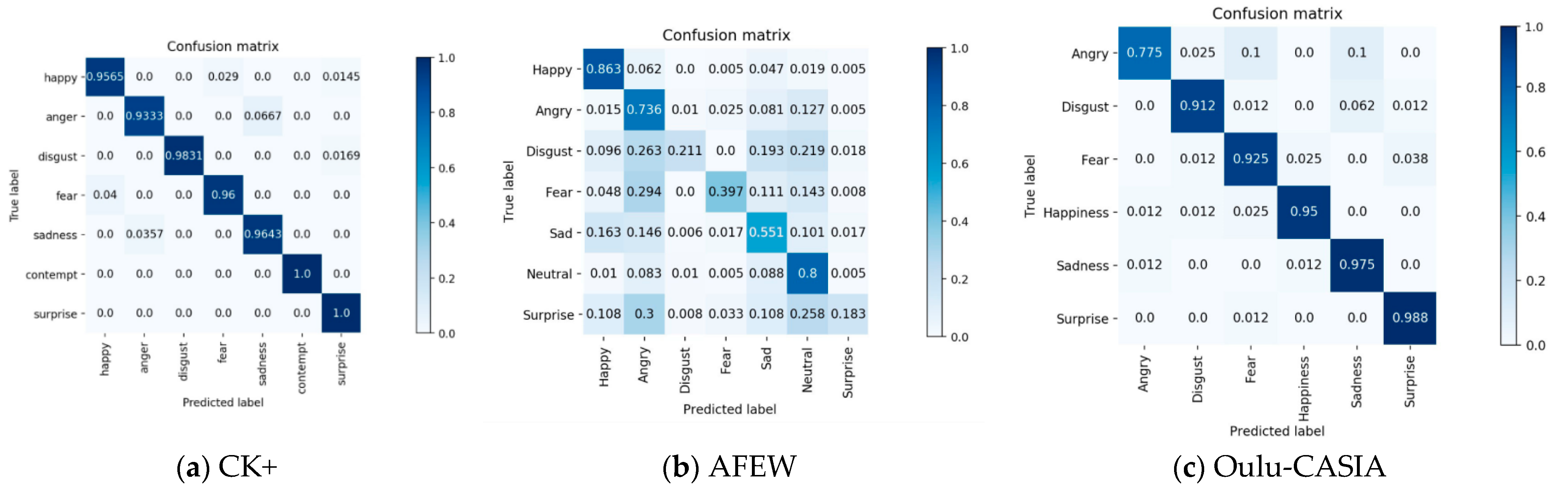 Sensors 21 02003 g007