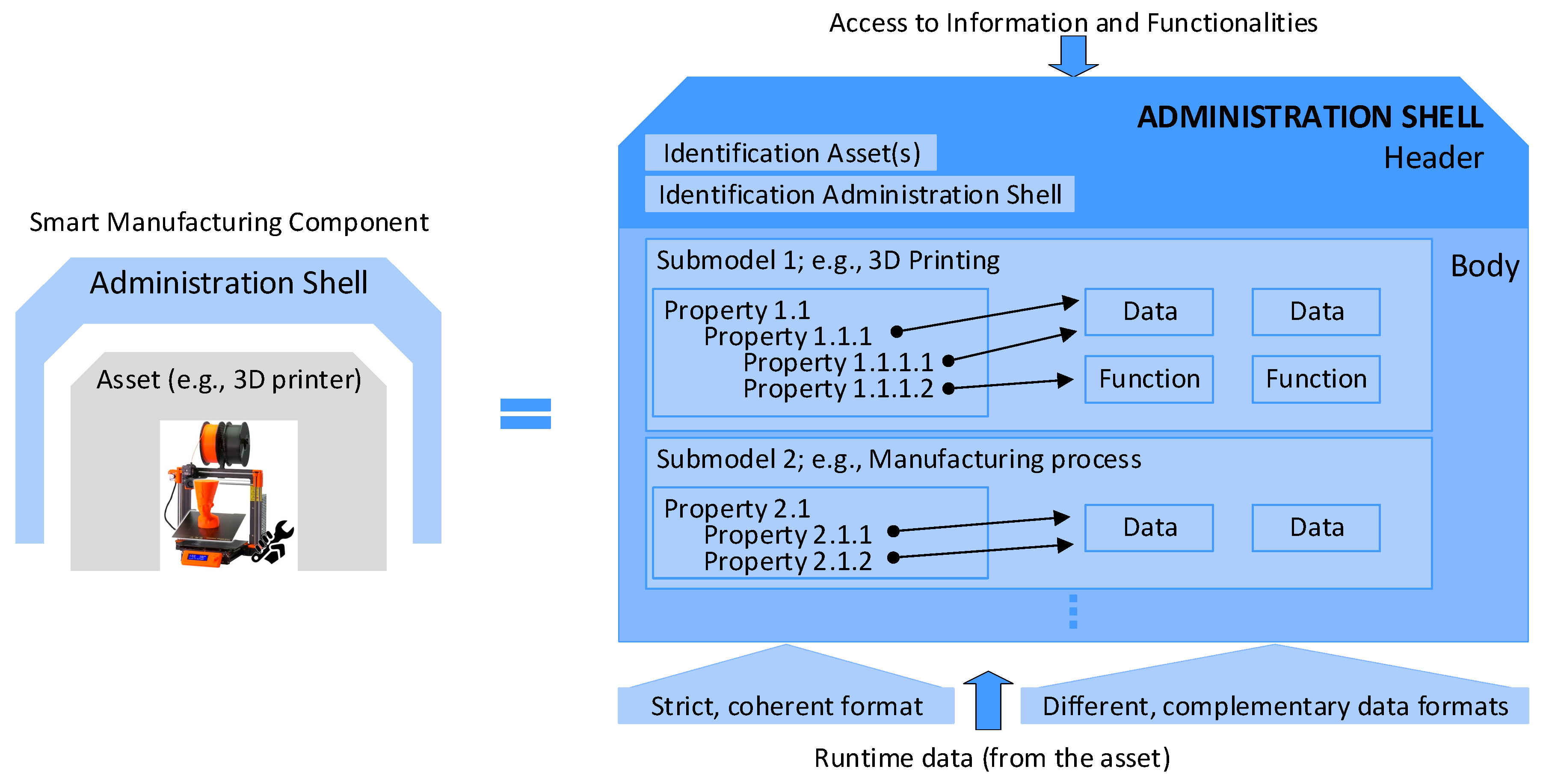 Sensors 21 02004 g001