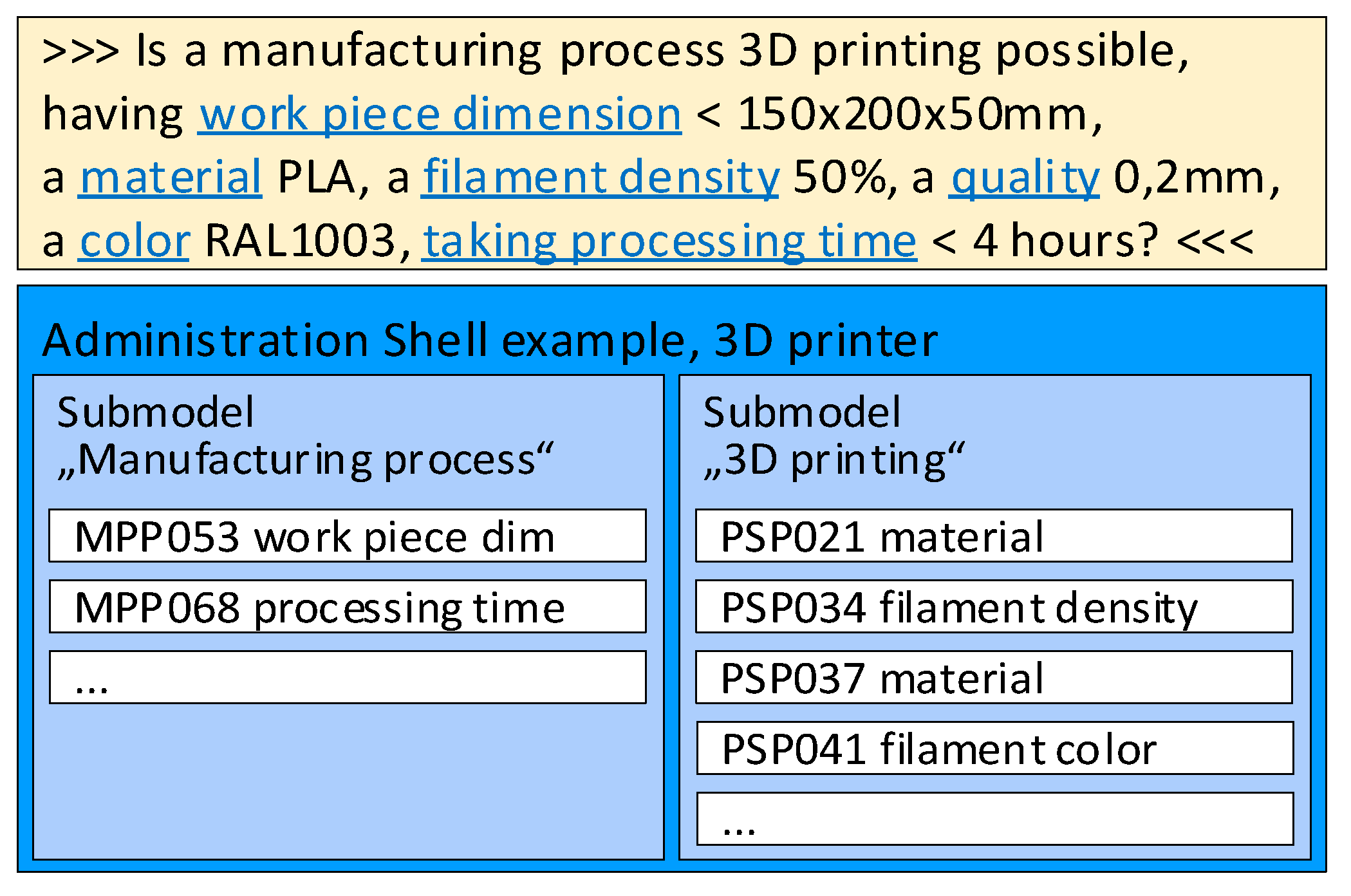 Sensors 21 02004 g002