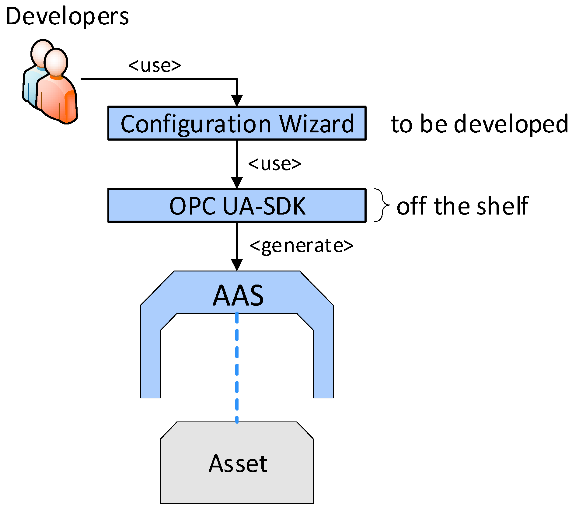 Sensors 21 02004 g003