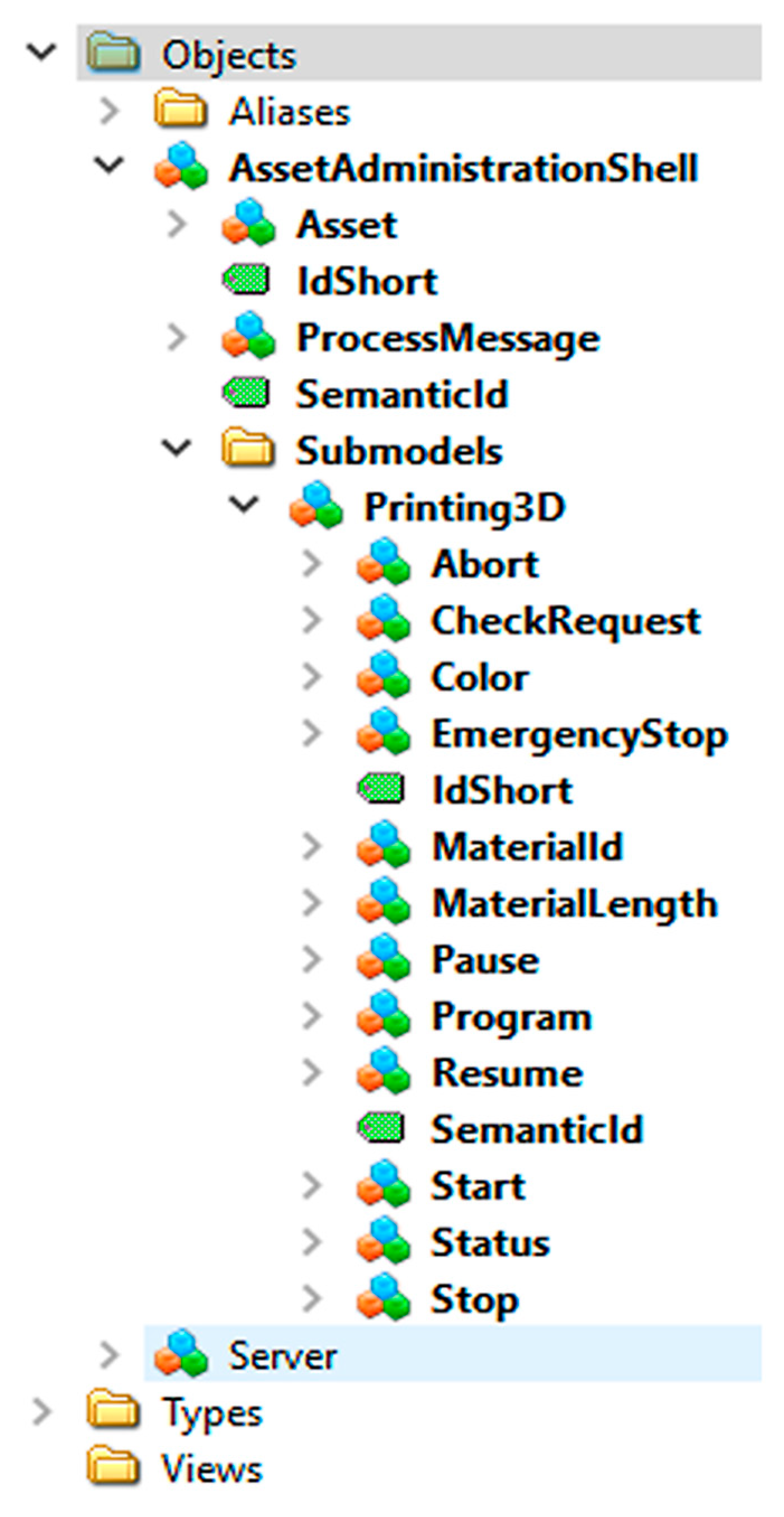 Sensors 21 02004 g004
