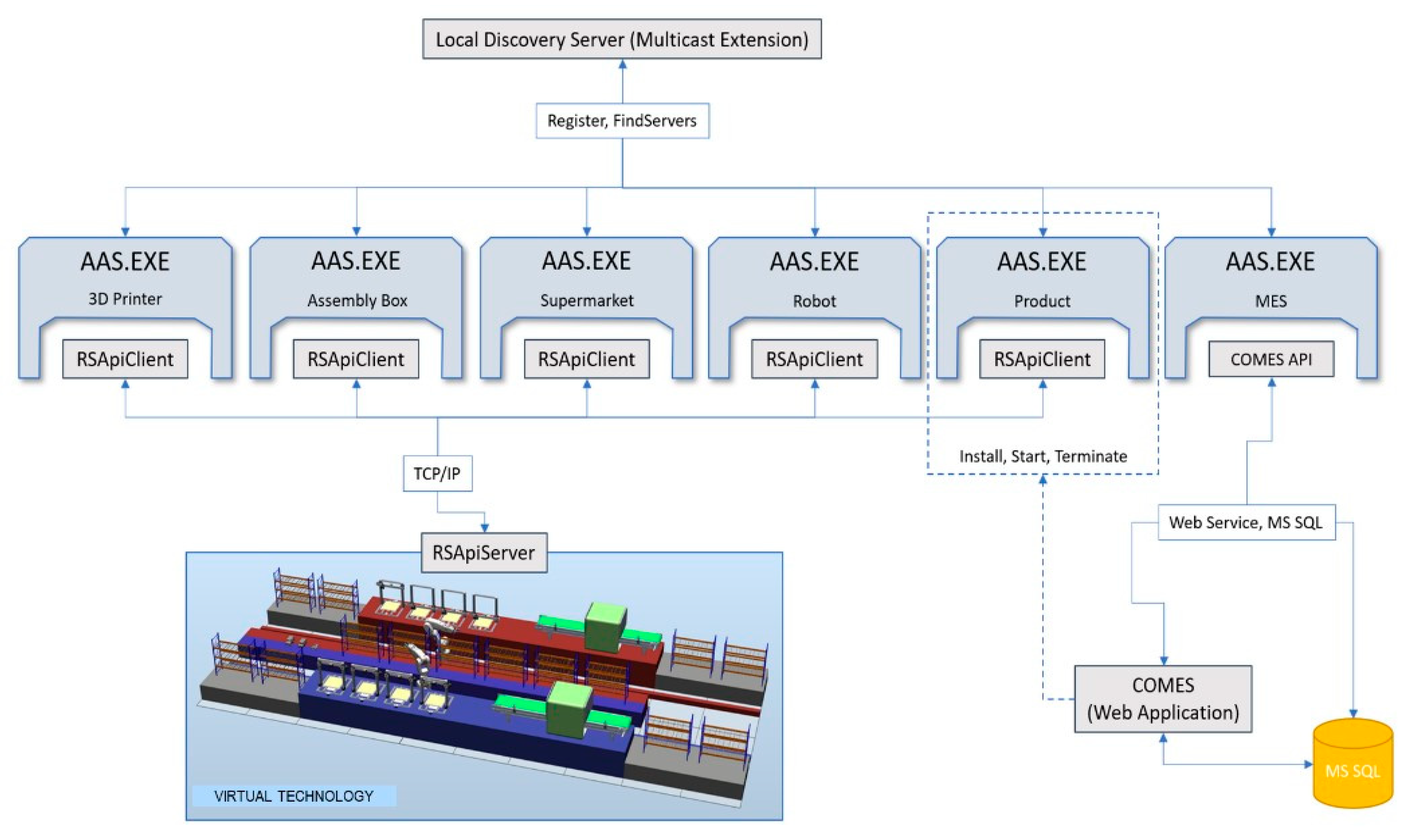 Sensors 21 02004 g006