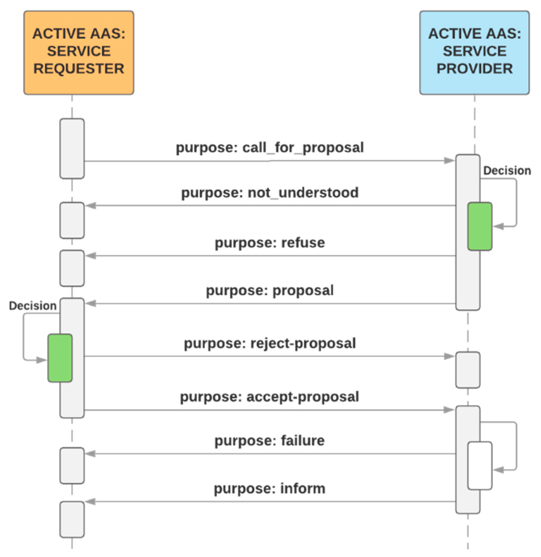 Sensors 21 02004 g009