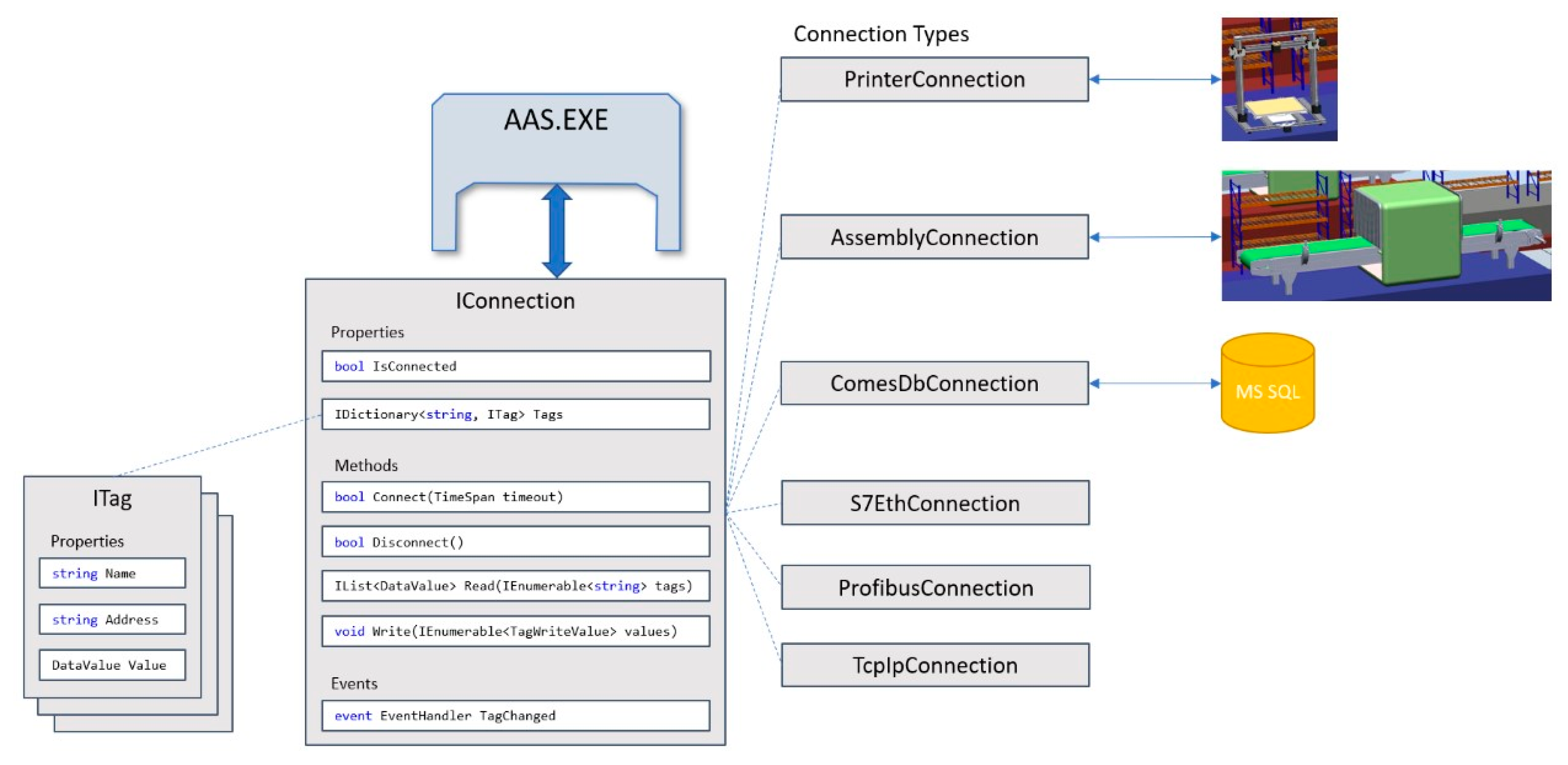 Sensors 21 02004 g011