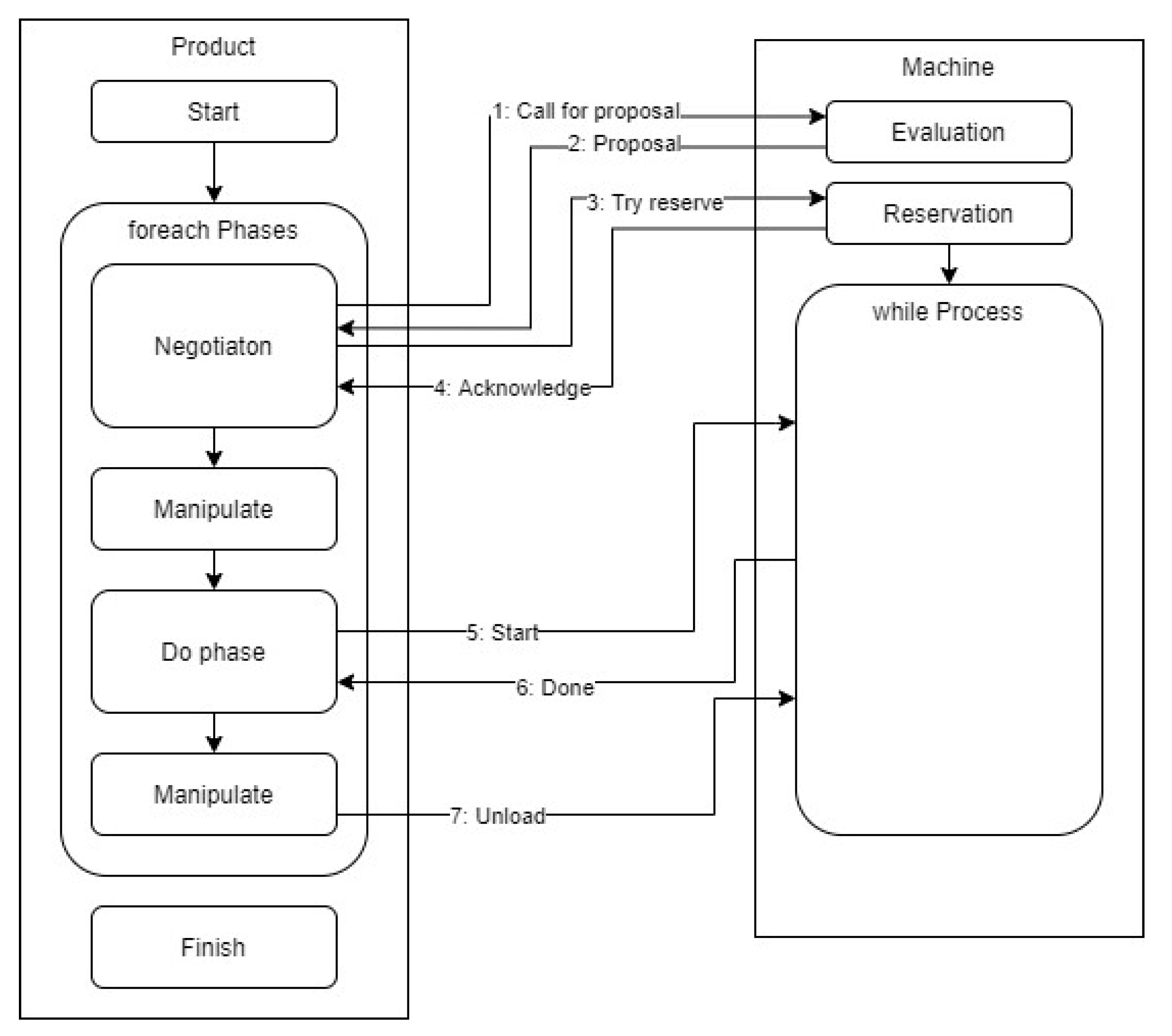 Sensors 21 02004 g012