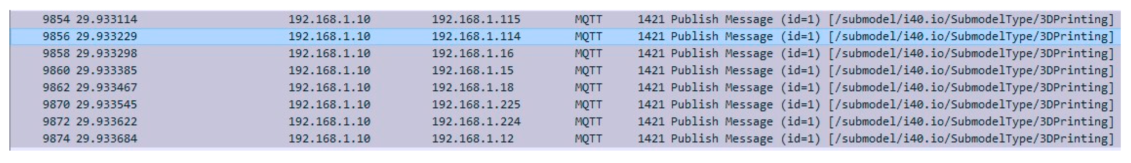 Sensors 21 02004 g013