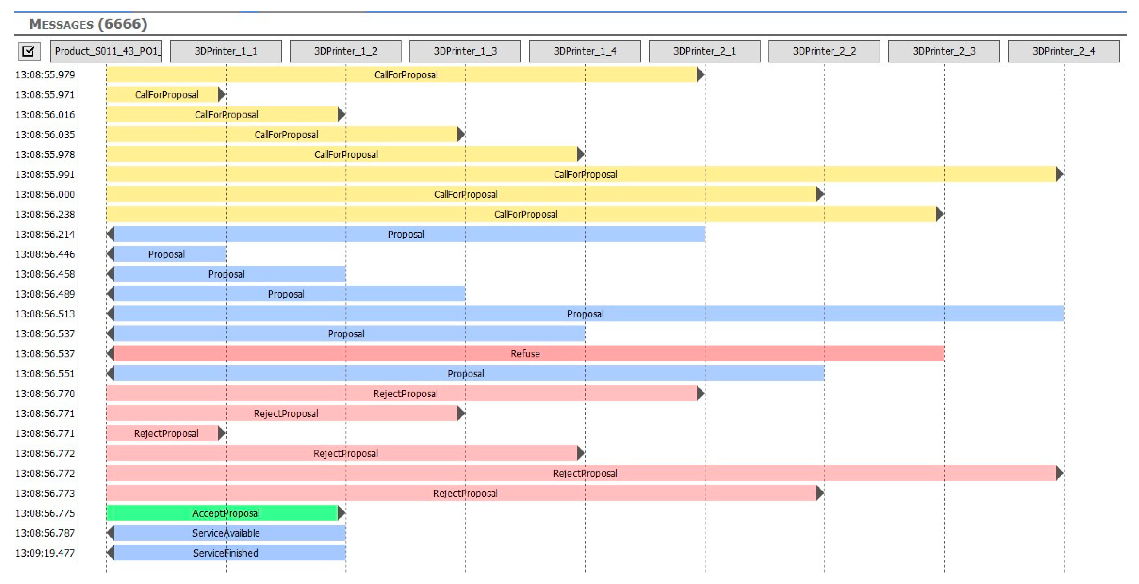 Sensors 21 02004 g015