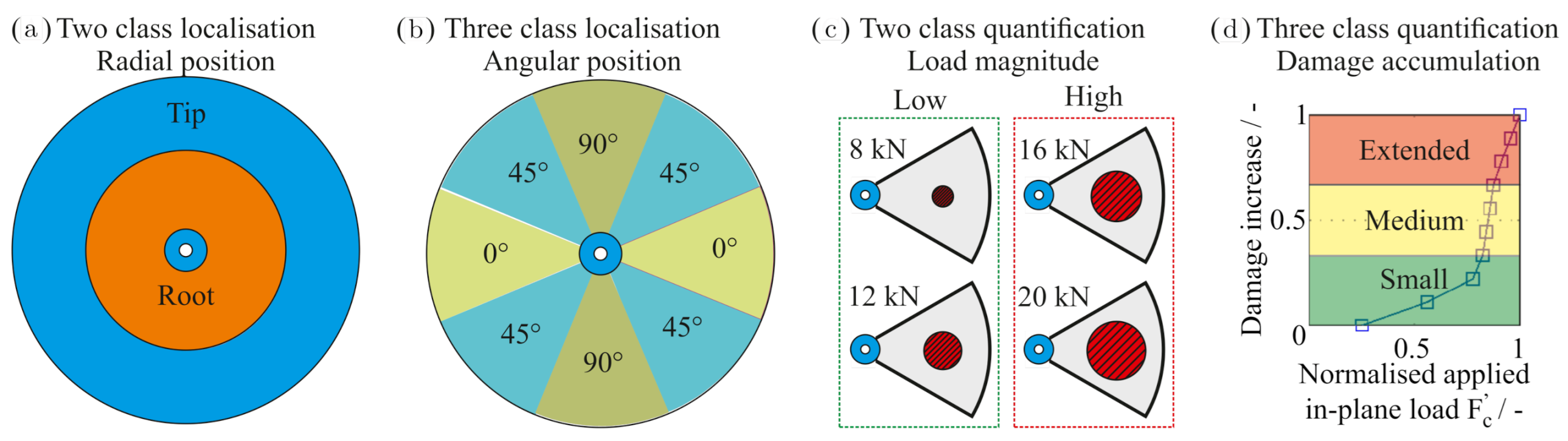 Sensors 21 02005 g003 Sensors 21 02005 g003