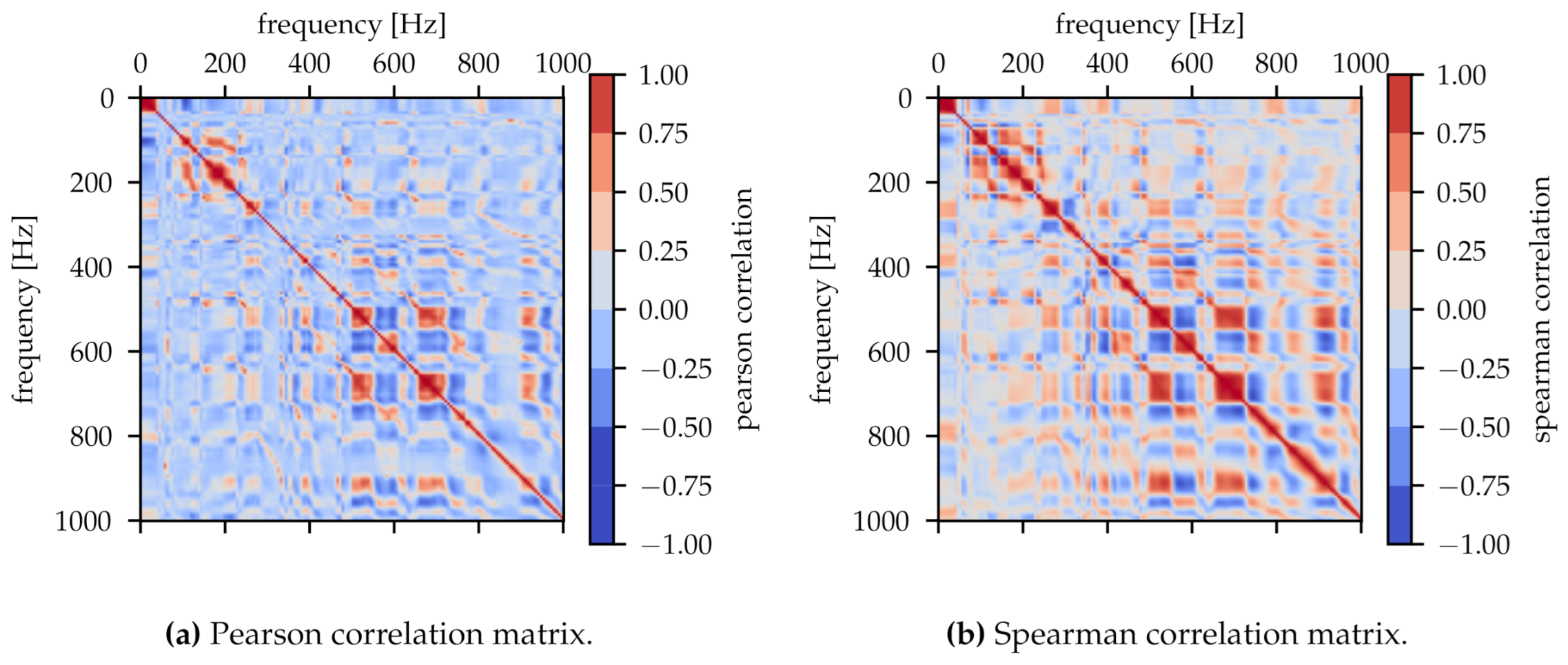 Sensors 21 02005 g004 Sensors 21 02005 g004