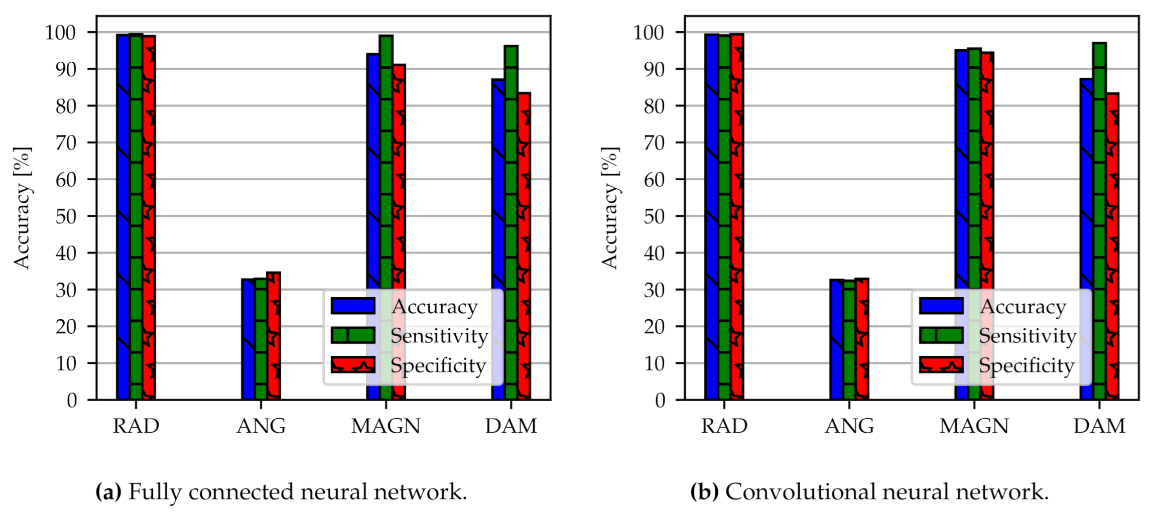 Sensors 21 02005 g006 Sensors 21 02005 g006