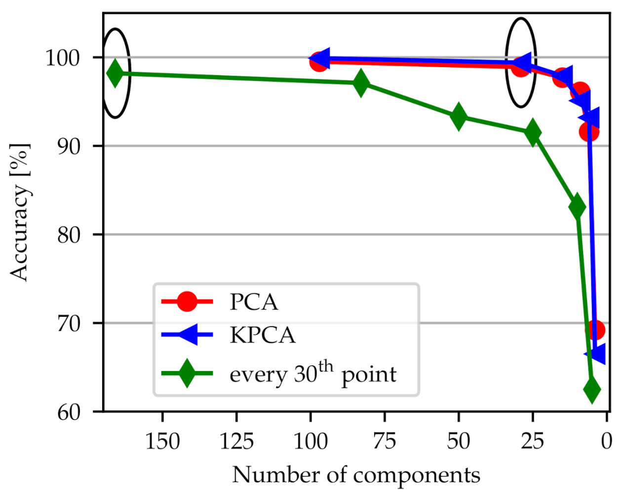 Sensors 21 02005 g007 Sensors 21 02005 g007
