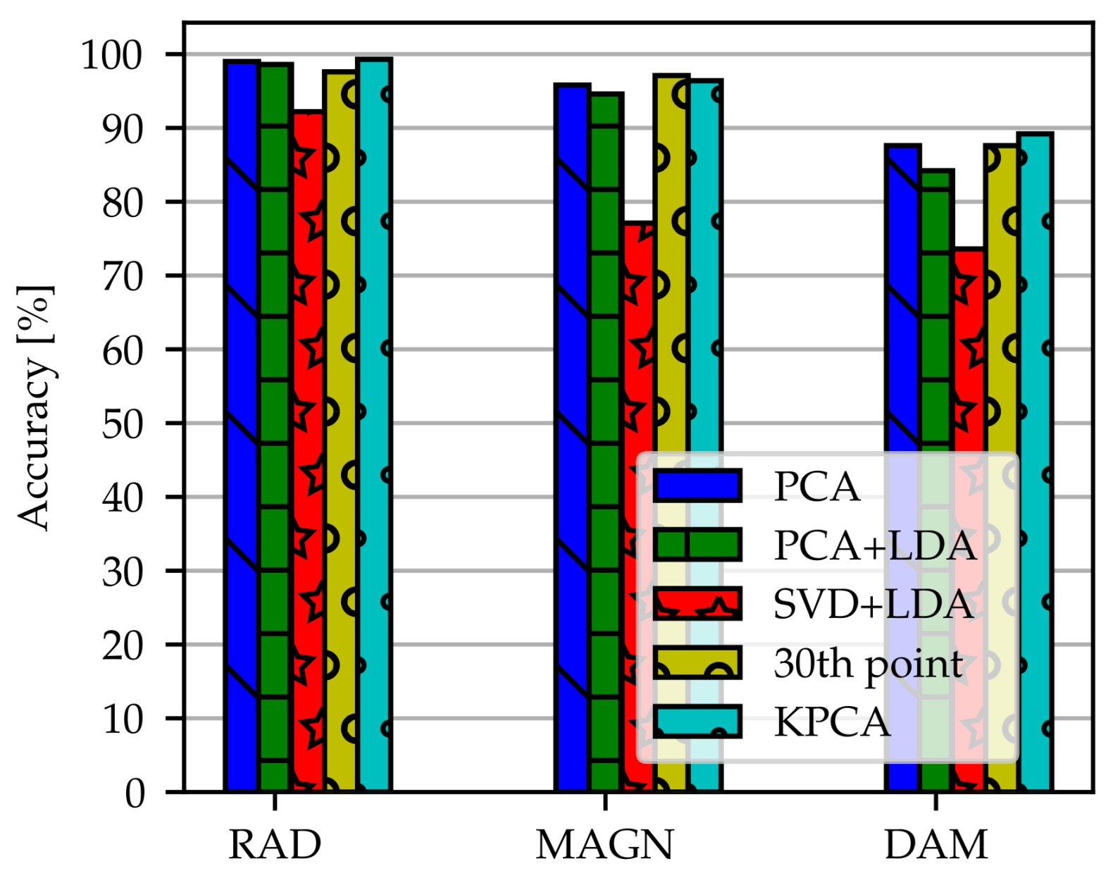 Sensors 21 02005 g008 Sensors 21 02005 g008