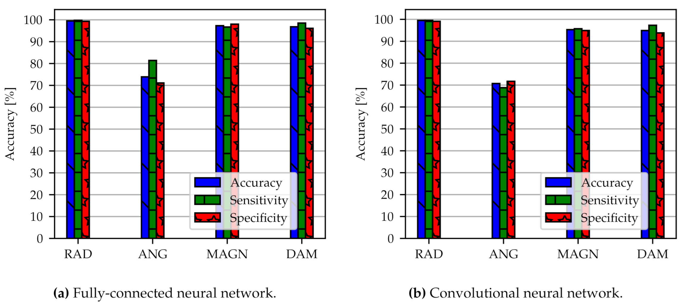 Sensors 21 02005 g009 Sensors 21 02005 g009