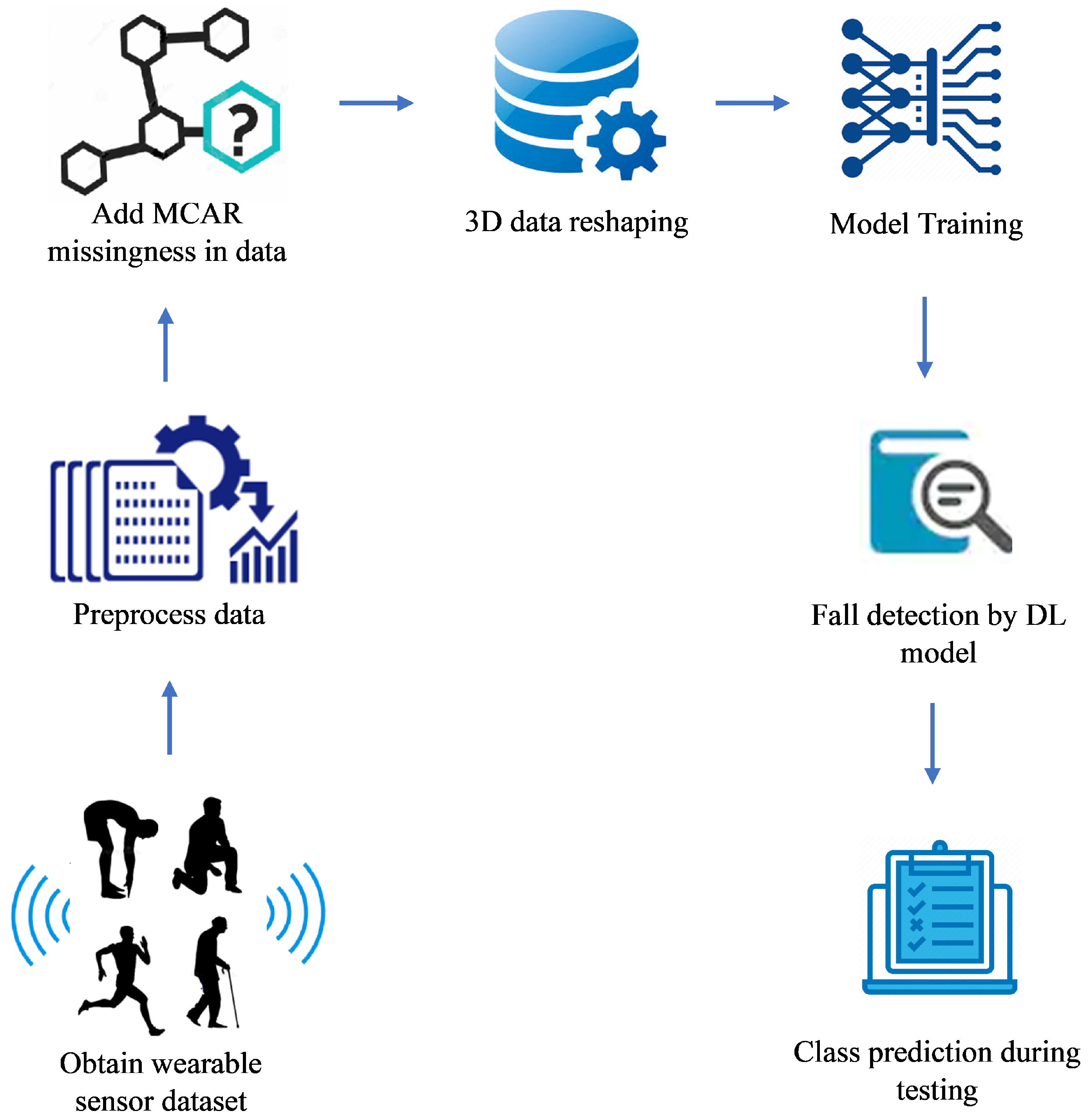 Sensors 21 02006 g001