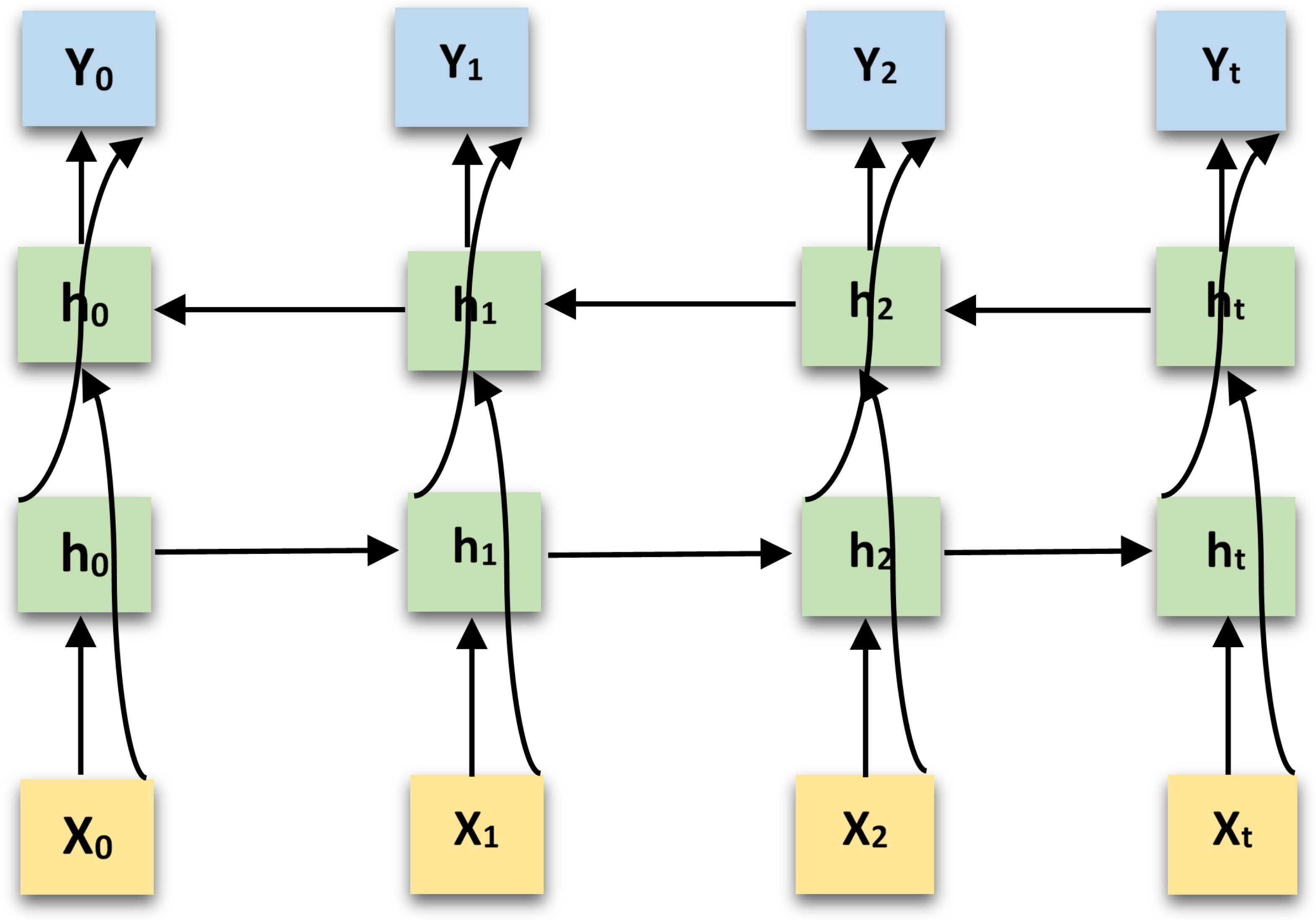 Sensors 21 02006 g004