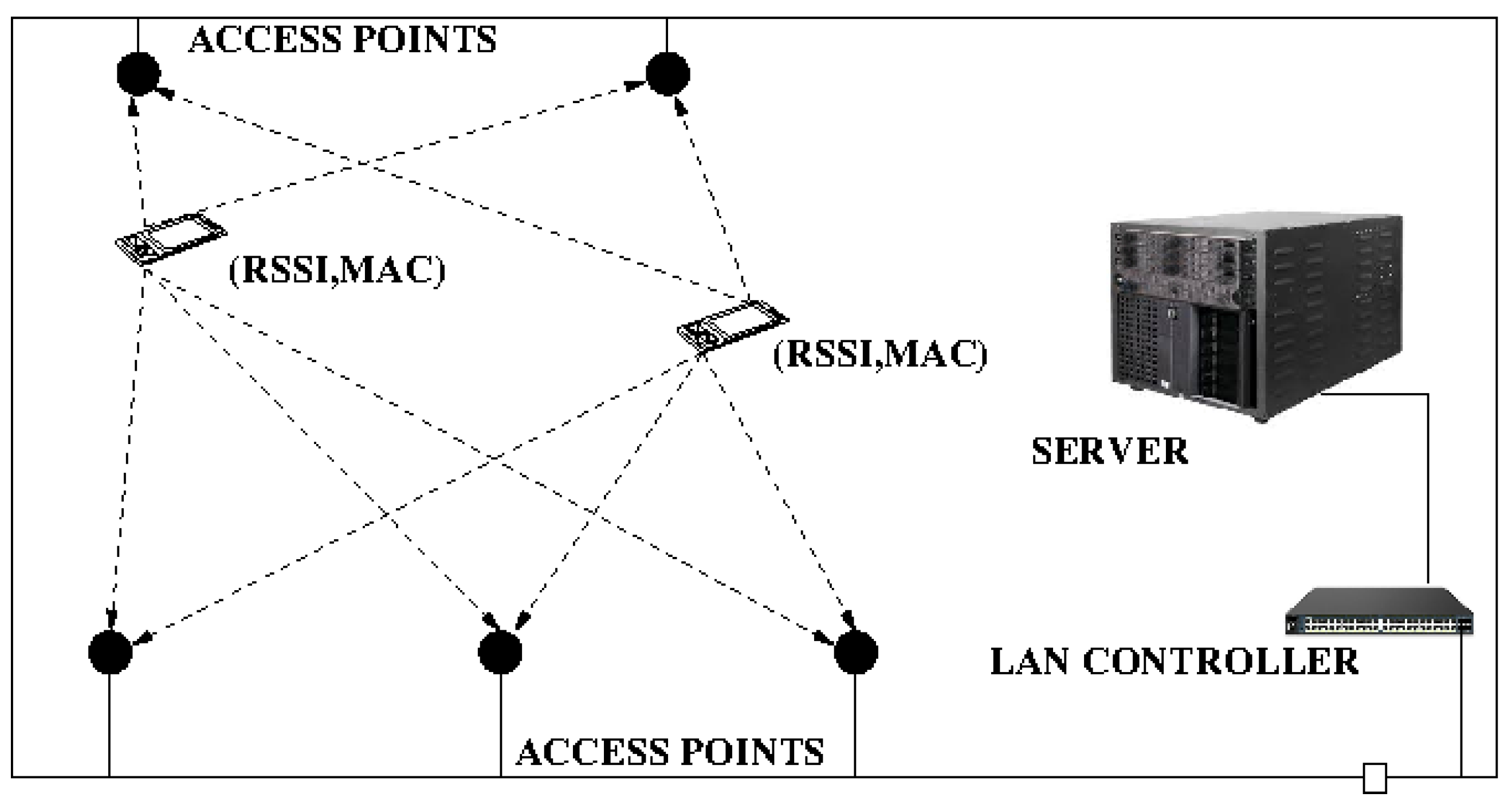 Sensors 21 02007 g002