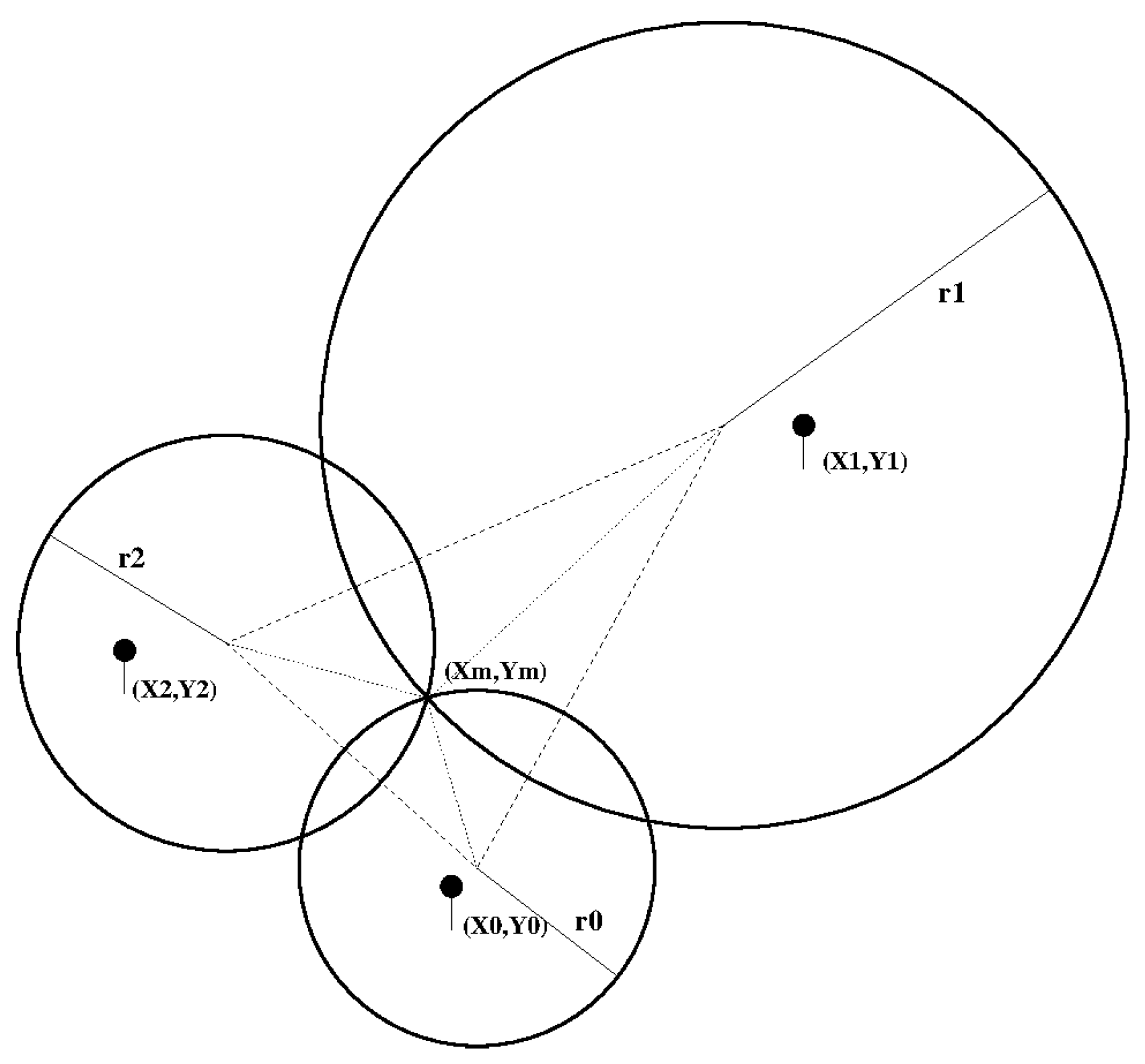 Sensors 21 02007 g003