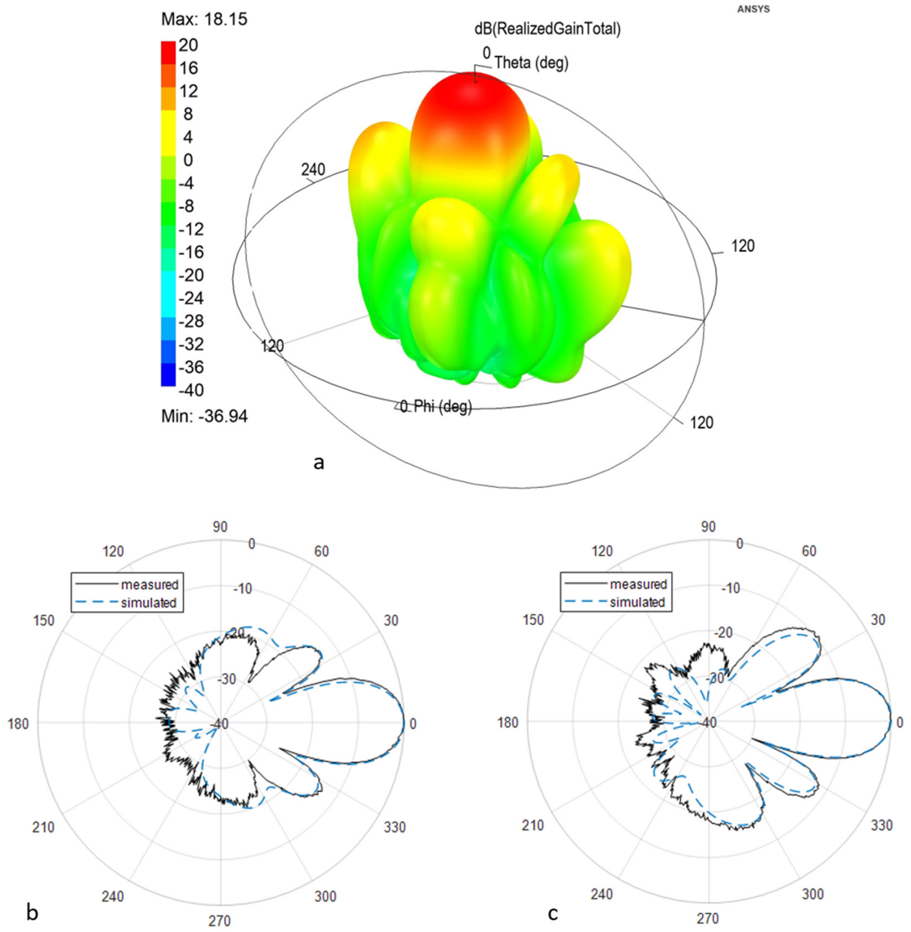 Sensors 21 02008 g003 Sensors 21 02008 g003