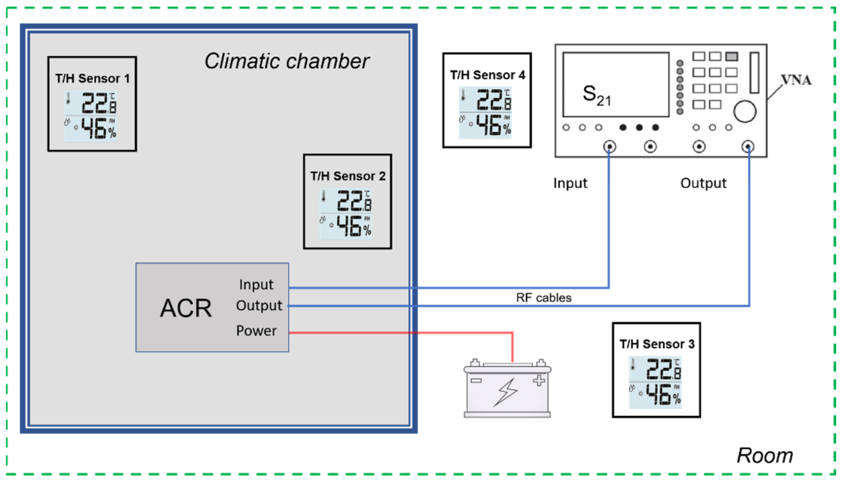 Sensors 21 02008 g005 Sensors 21 02008 g005