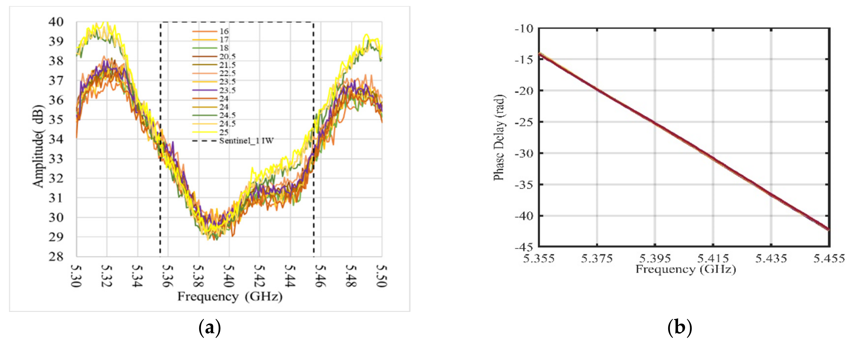 Sensors 21 02008 g006 Sensors 21 02008 g006