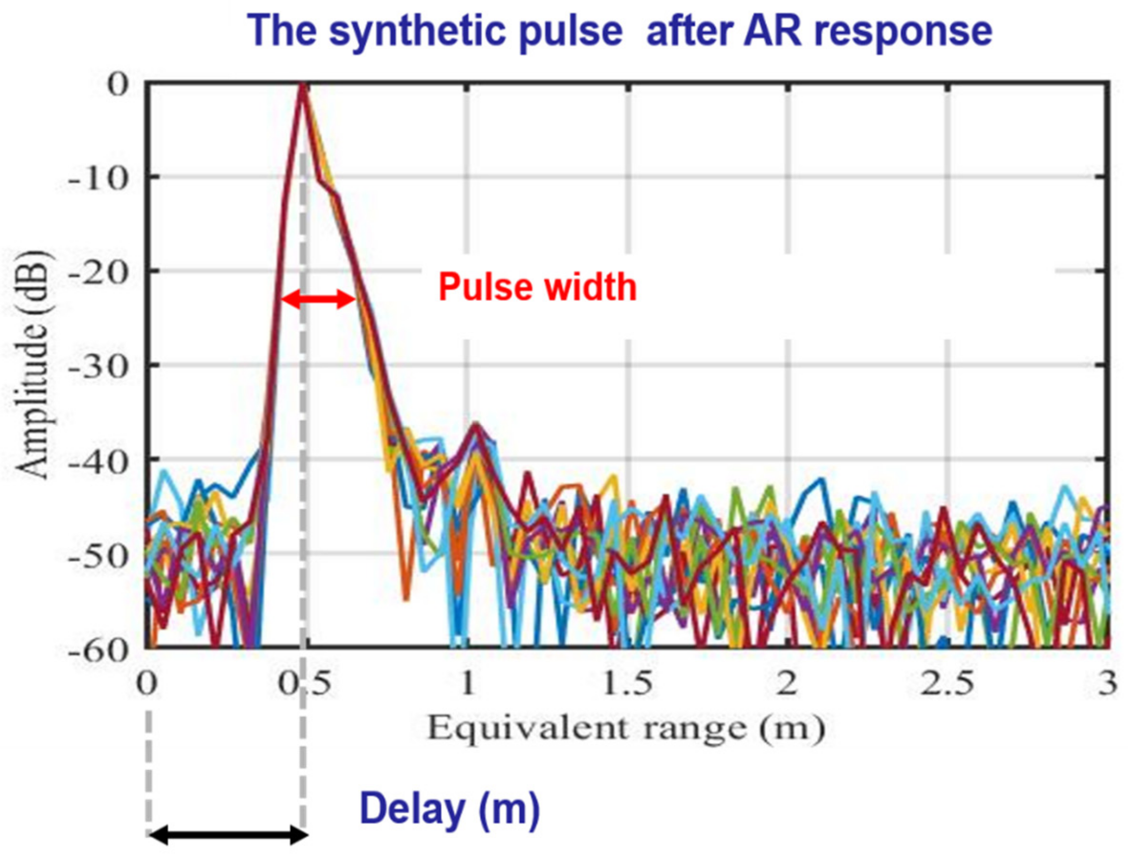 Sensors 21 02008 g007 Sensors 21 02008 g007