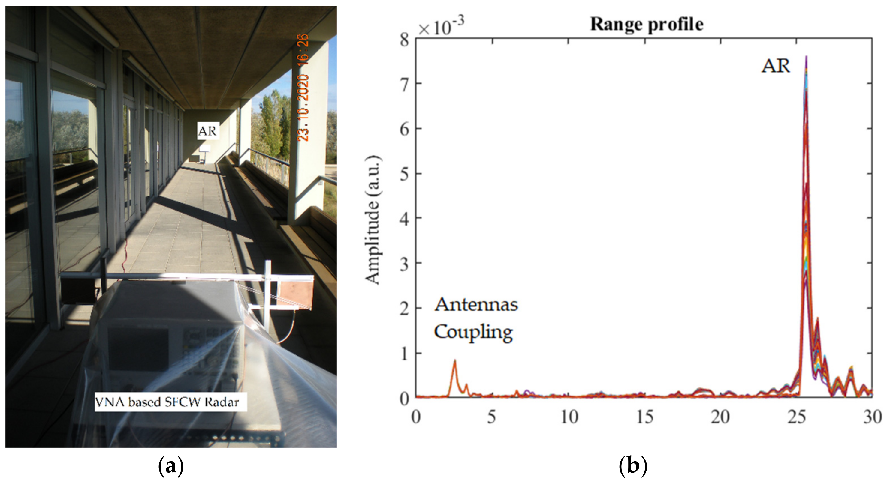 Sensors 21 02008 g009 Sensors 21 02008 g009