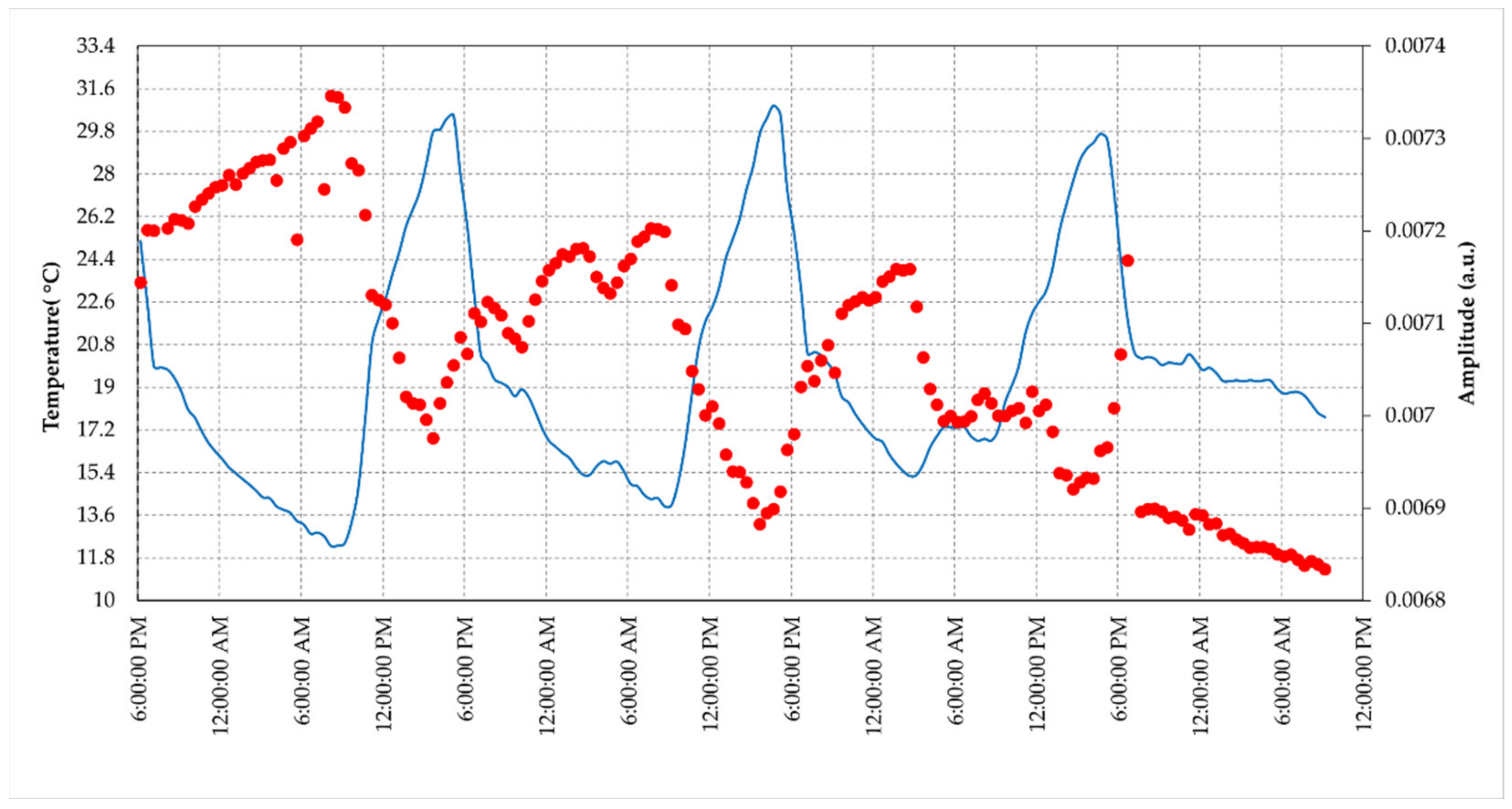 Sensors 21 02008 g010 Sensors 21 02008 g010